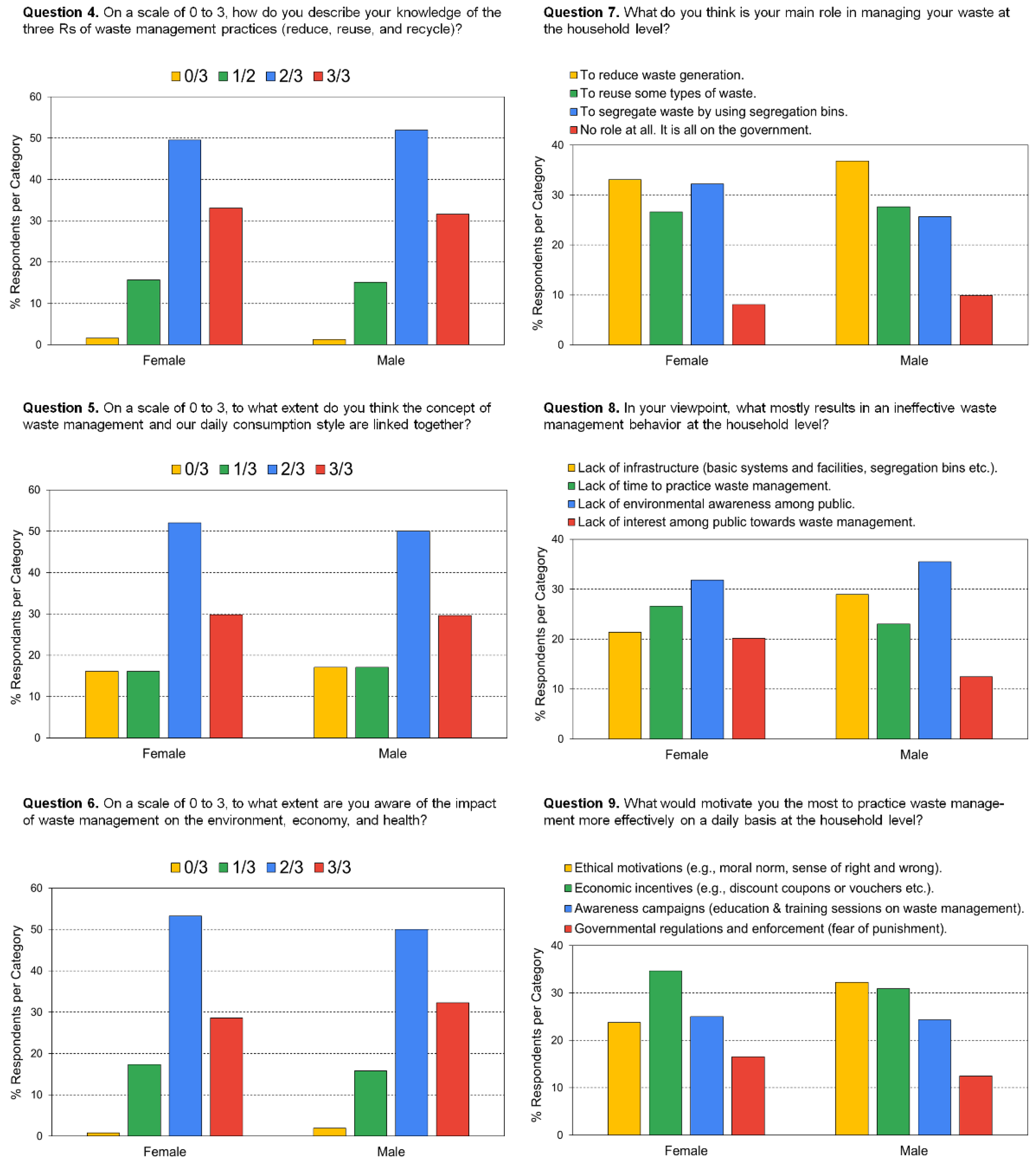 Sustainability 15 00685 g004