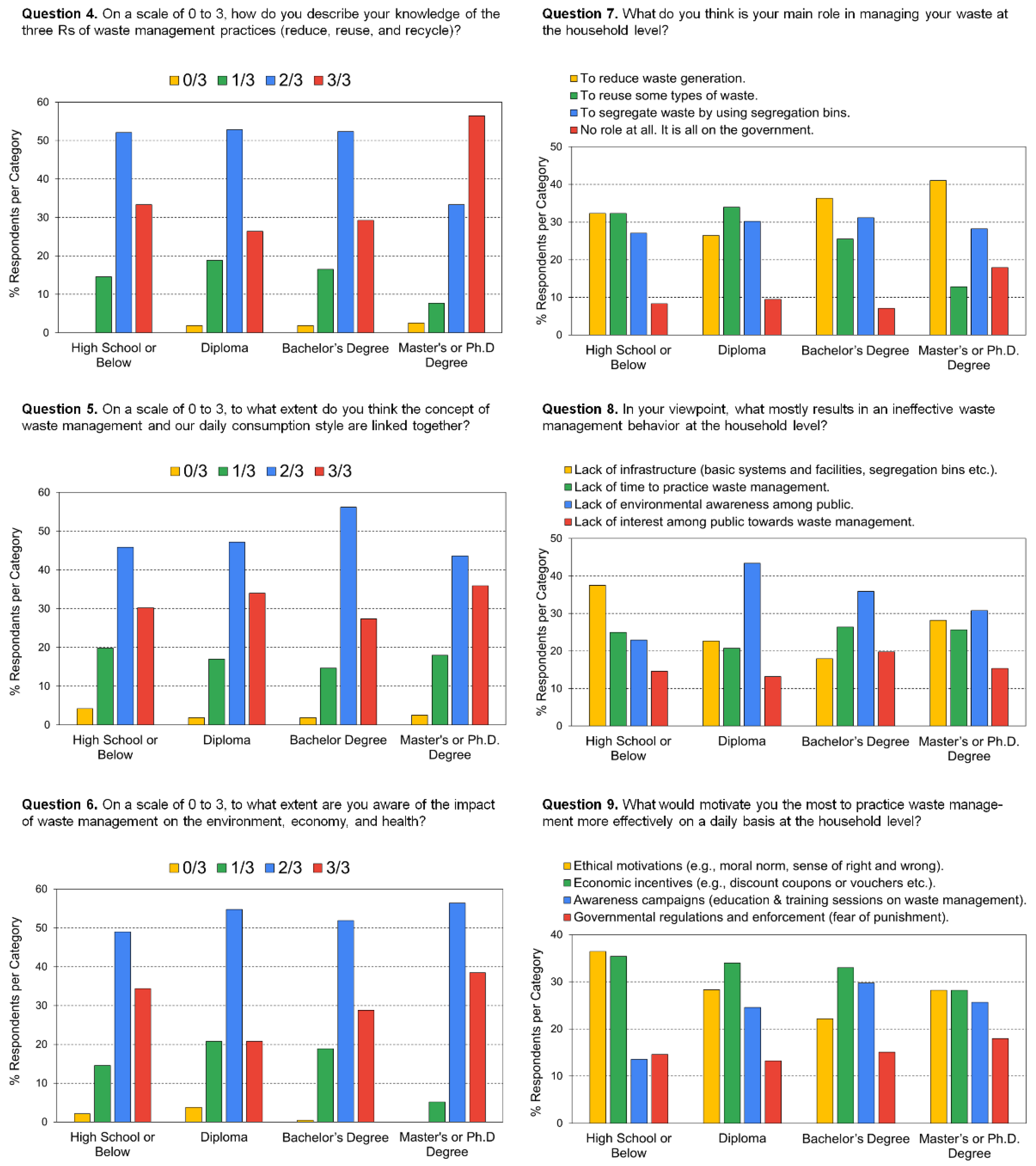 Sustainability 15 00685 g005