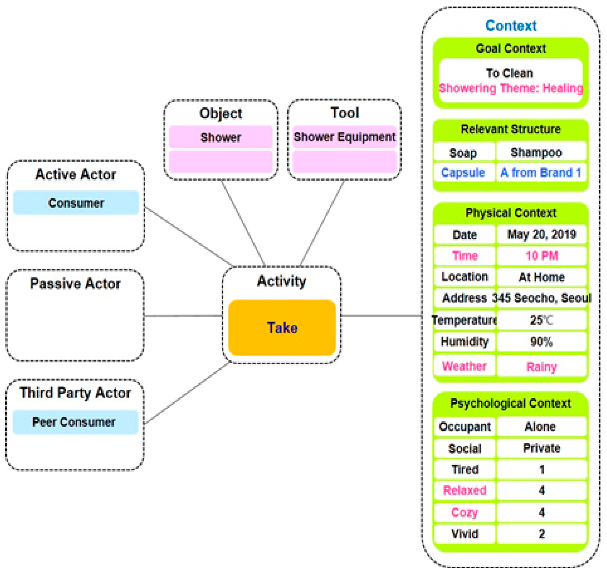Sustainability 15 00686 g001