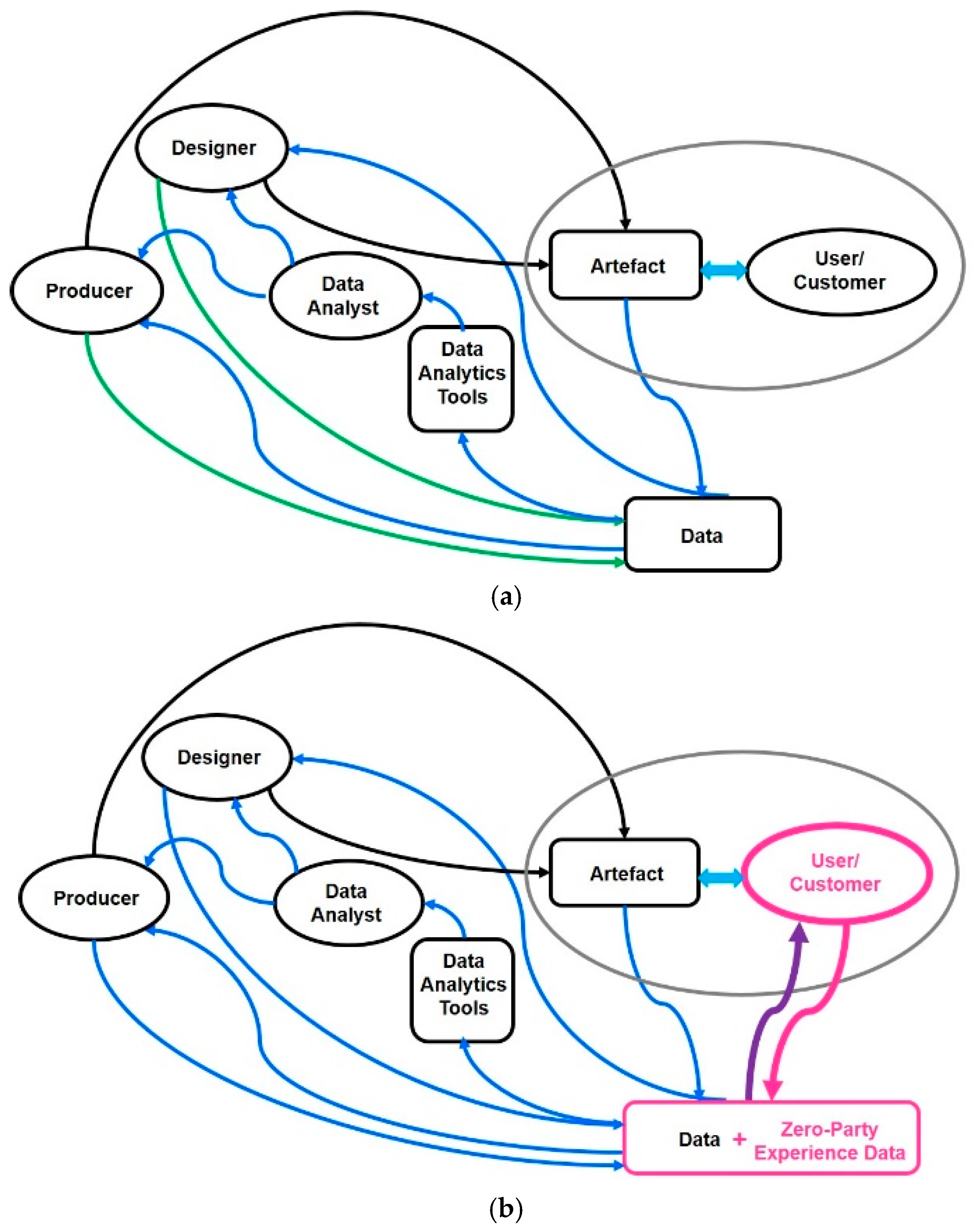Sustainability 15 00686 g006