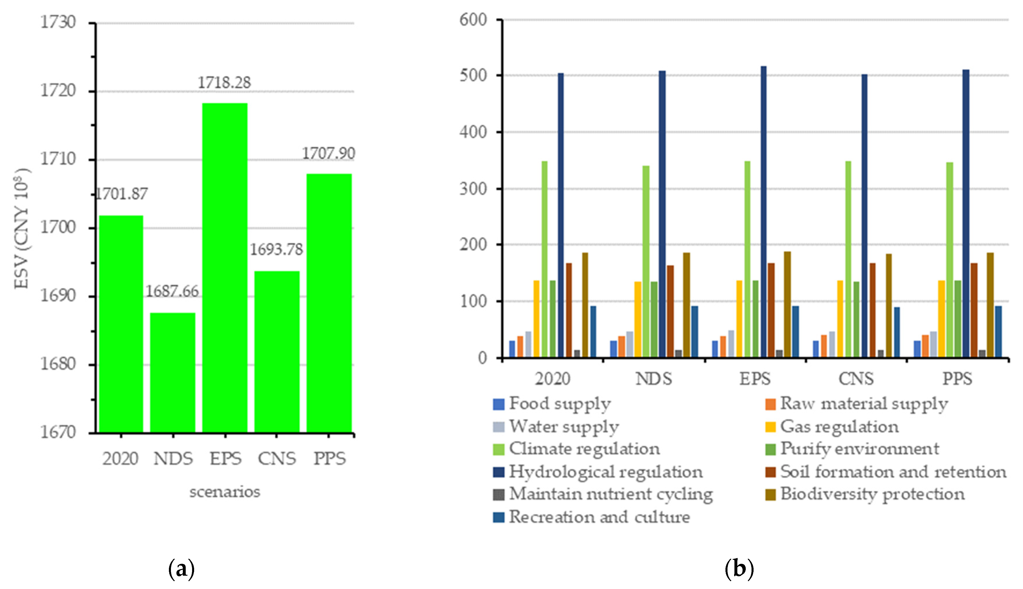 Sustainability 15 00687 g008 Sustainability 15 00687 g008