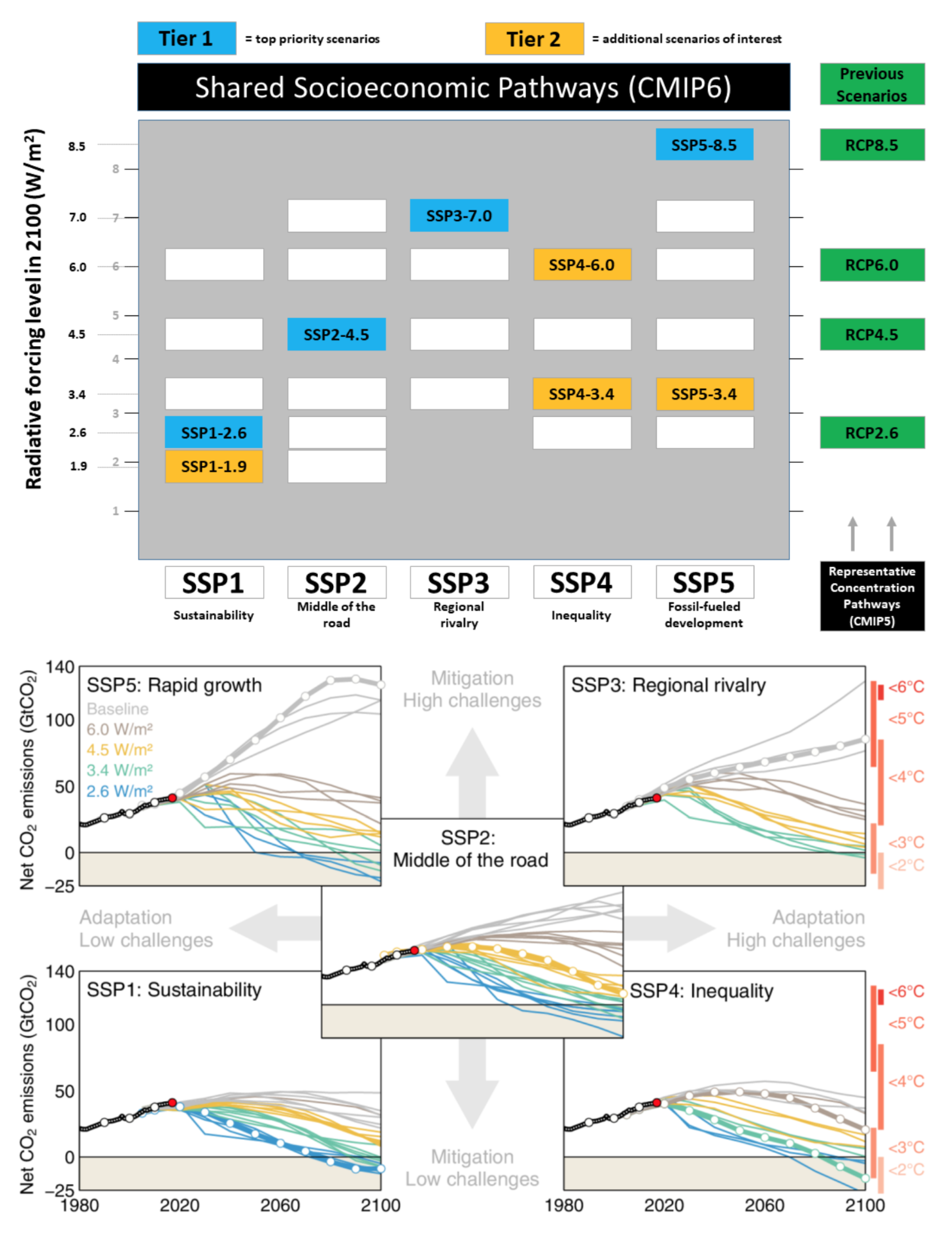 Sustainability 15 00690 g002