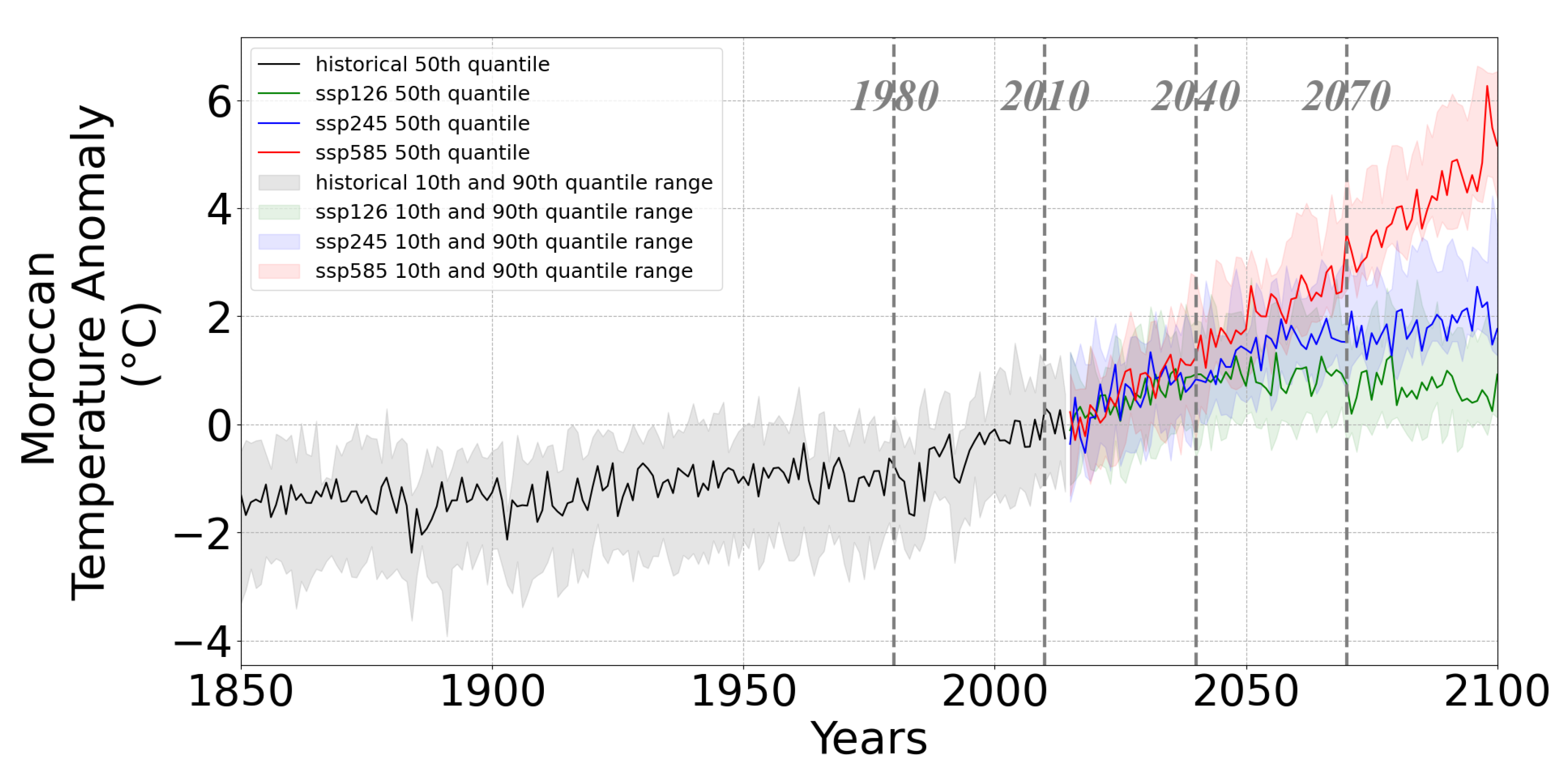 Sustainability 15 00690 g007
