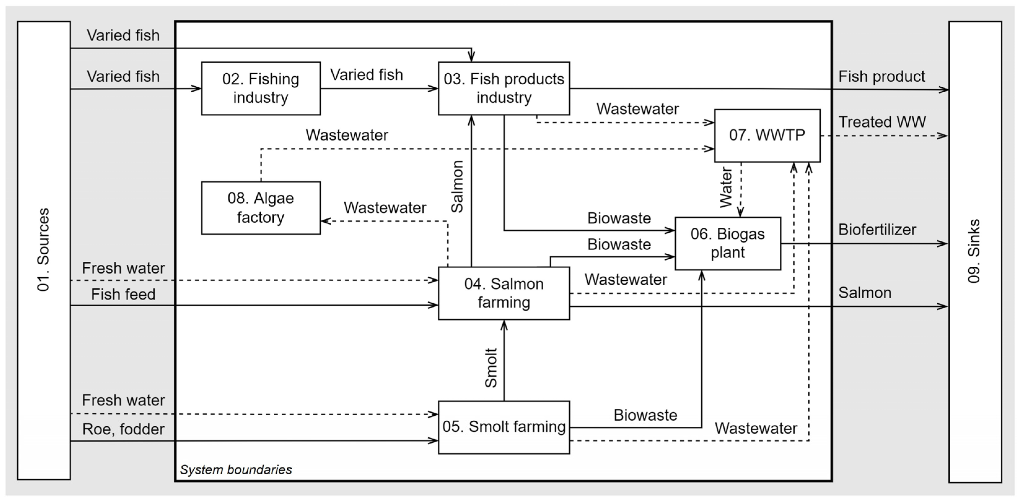 Sustainability 15 00693 g001