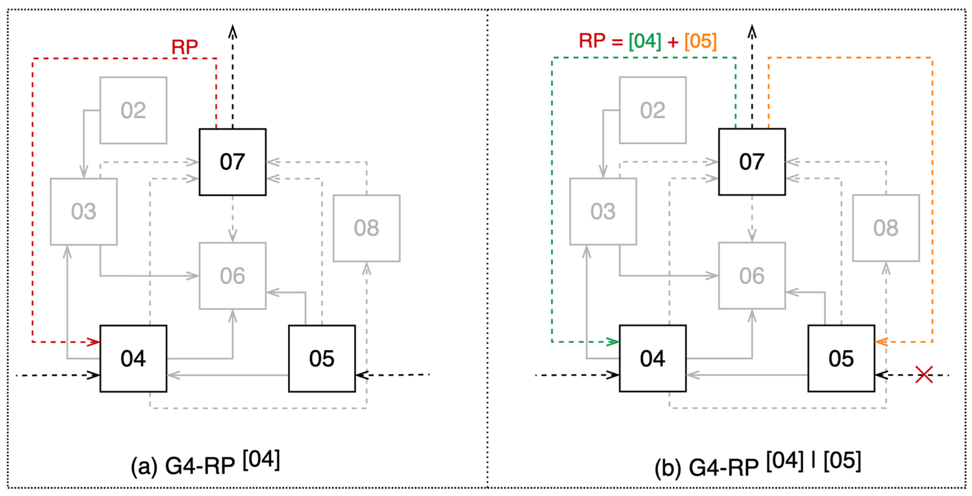 Sustainability 15 00693 g004