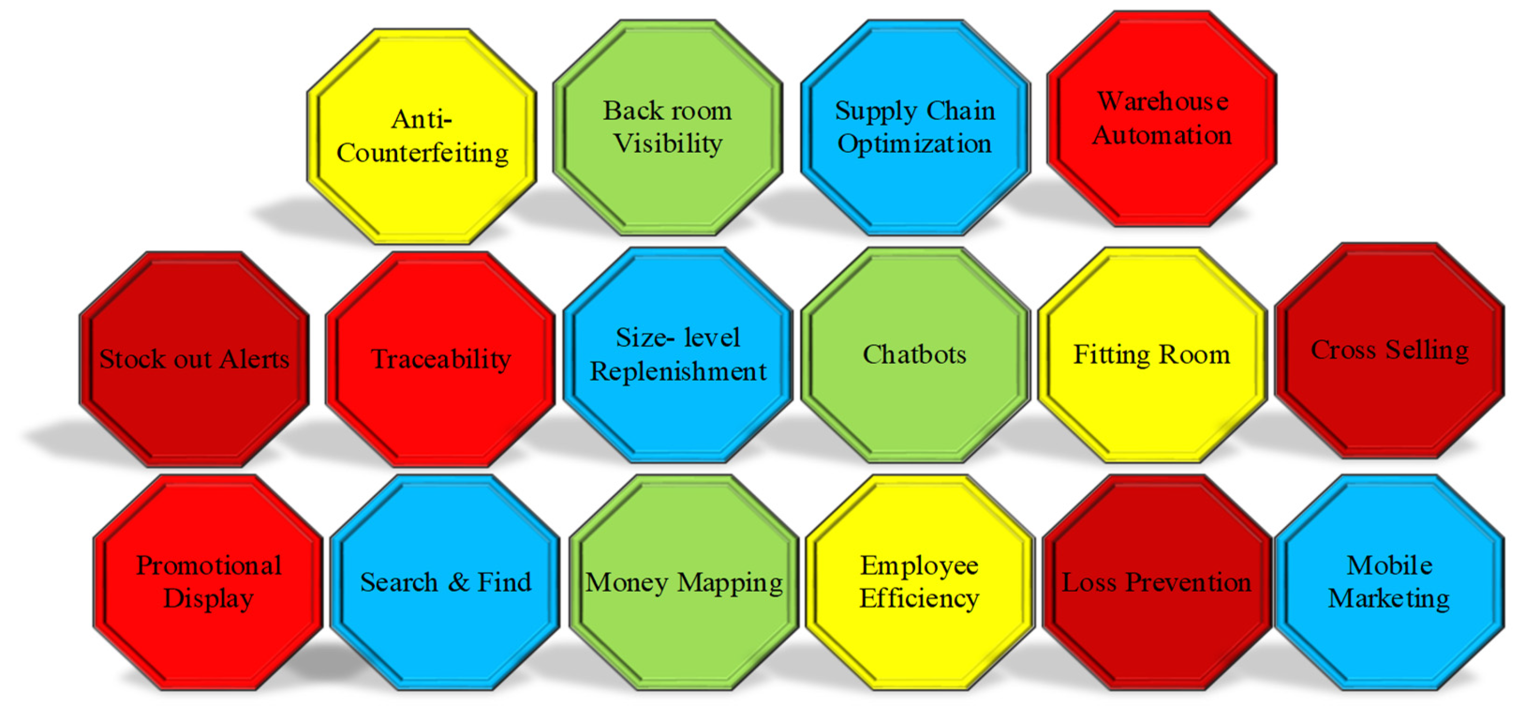 Sustainability 15 00694 g007