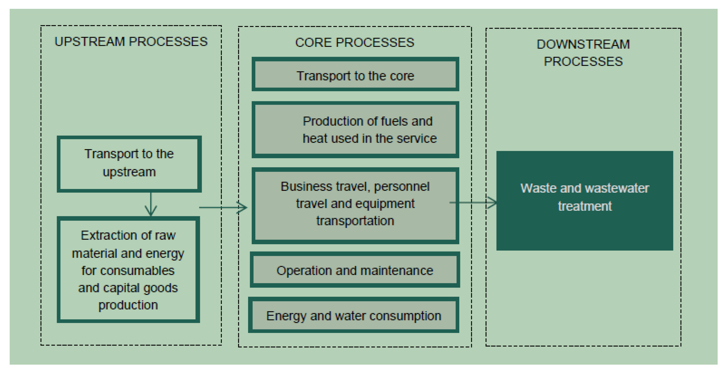 Sustainability 15 00696 g002