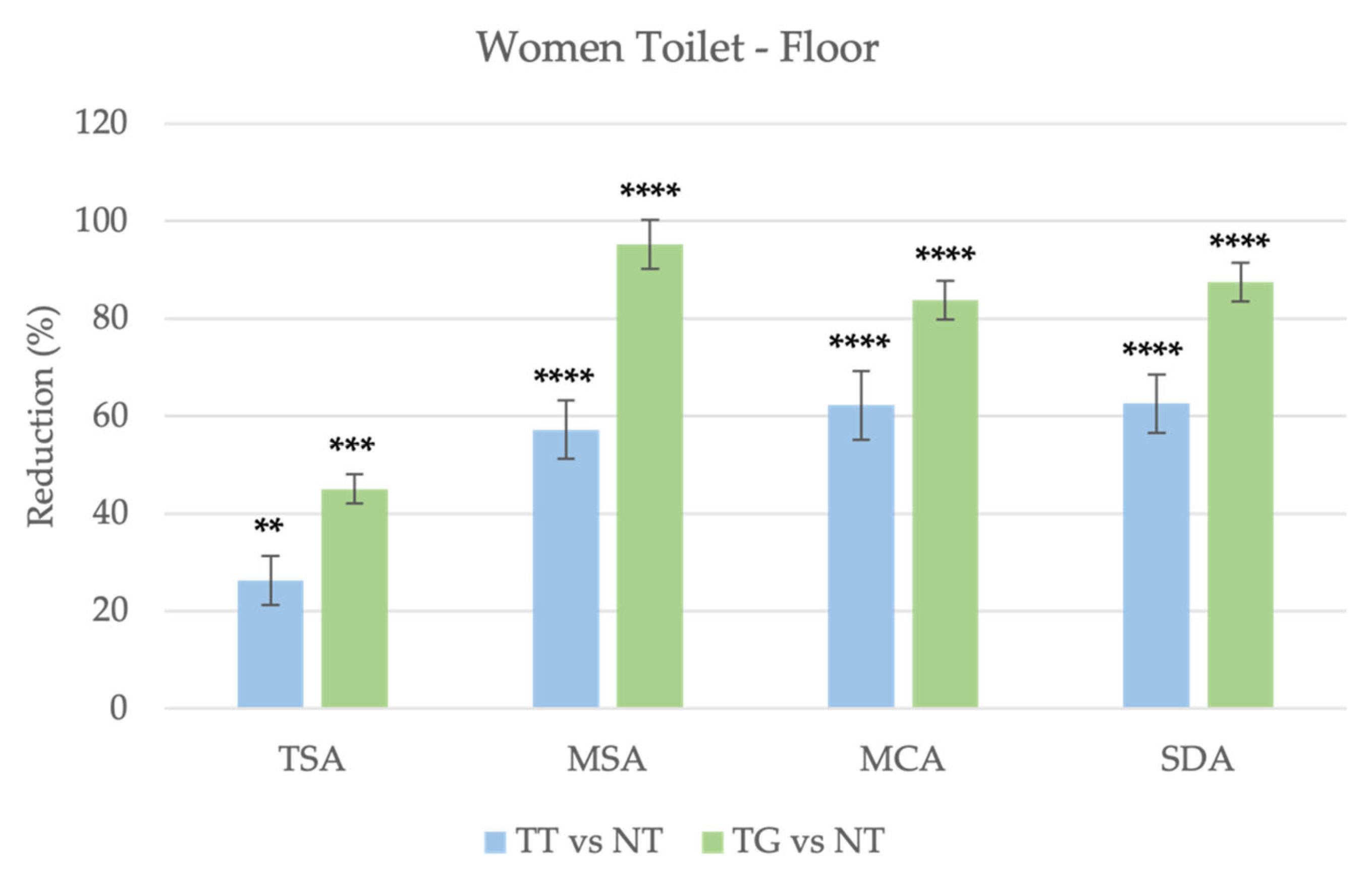 Sustainability 15 00696 g007