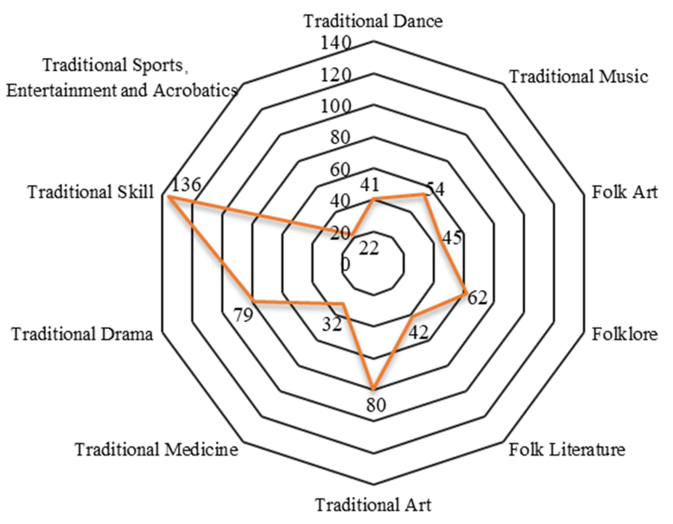 Sustainability 15 00697 g002