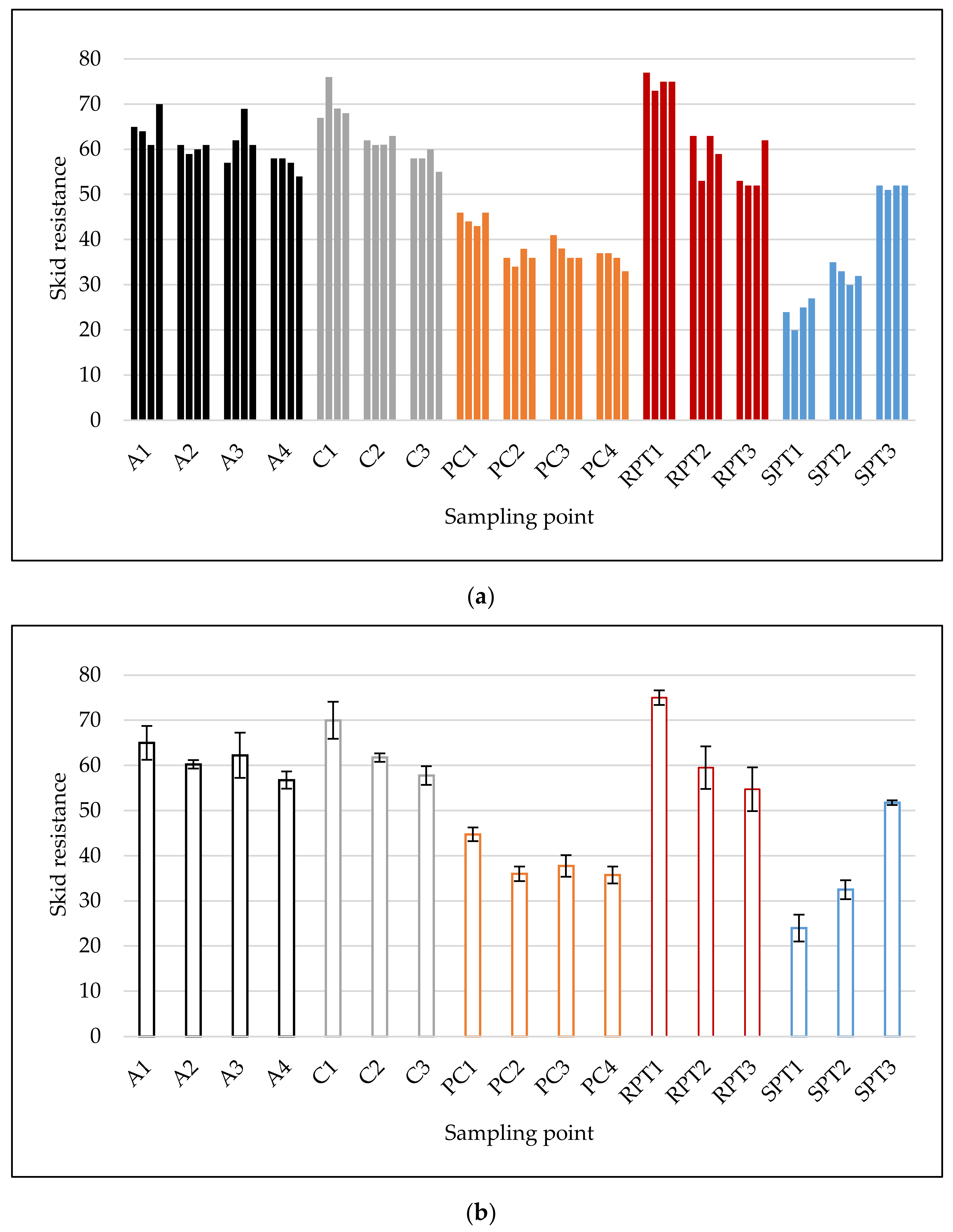 Sustainability 15 00698 g004 Sustainability 15 00698 g004