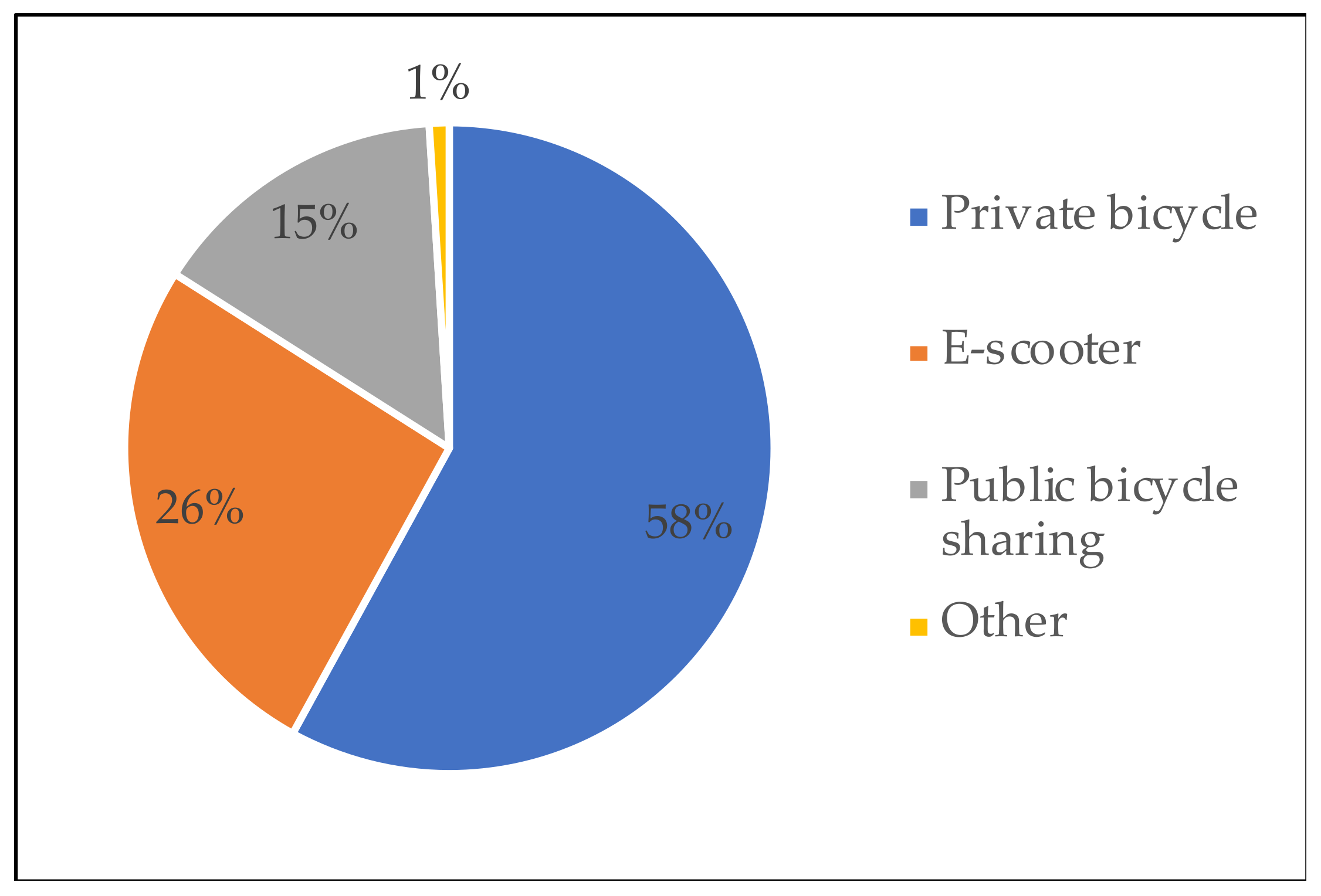 Sustainability 15 00698 g005 Sustainability 15 00698 g005