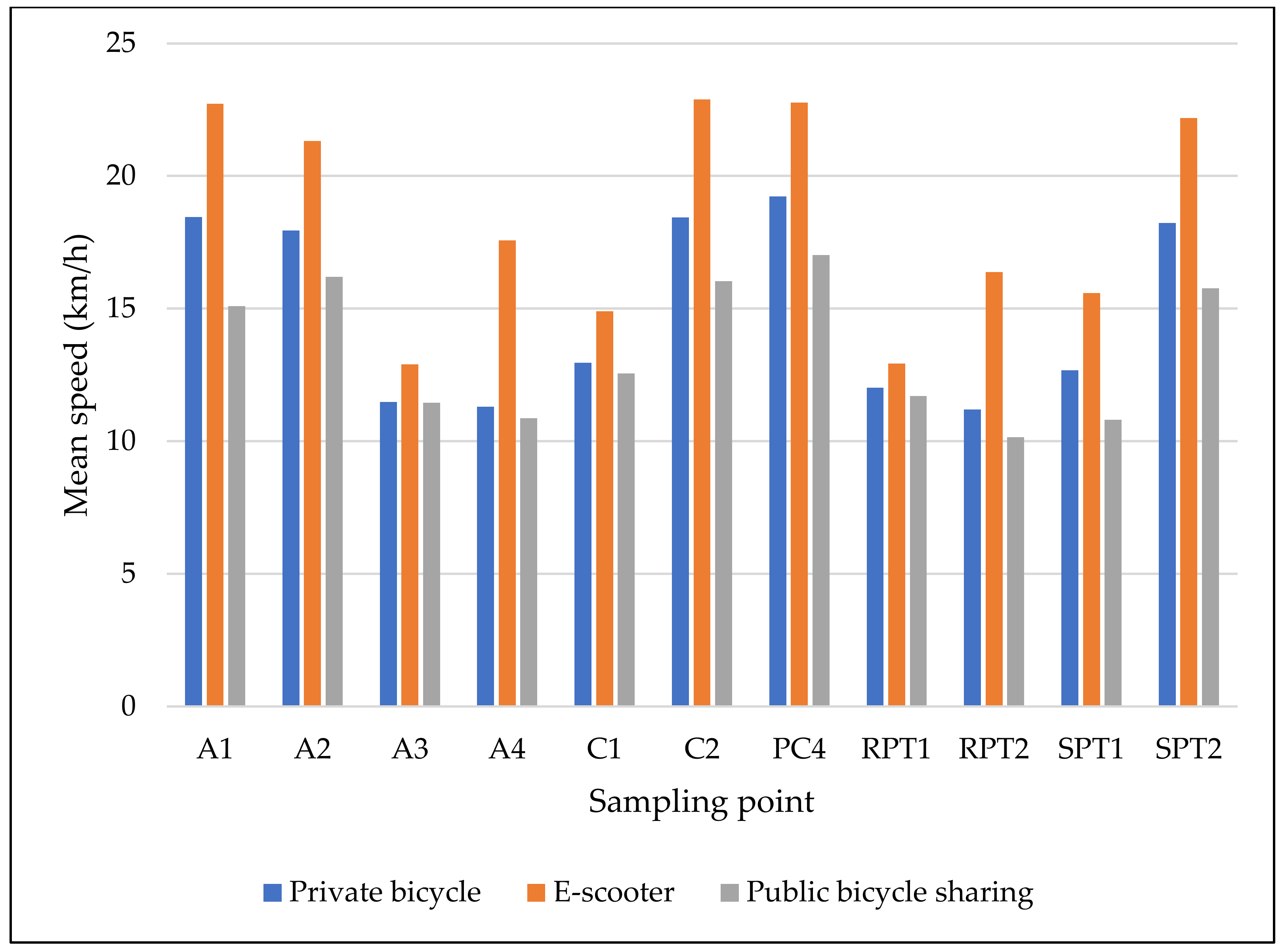 Sustainability 15 00698 g006 Sustainability 15 00698 g006