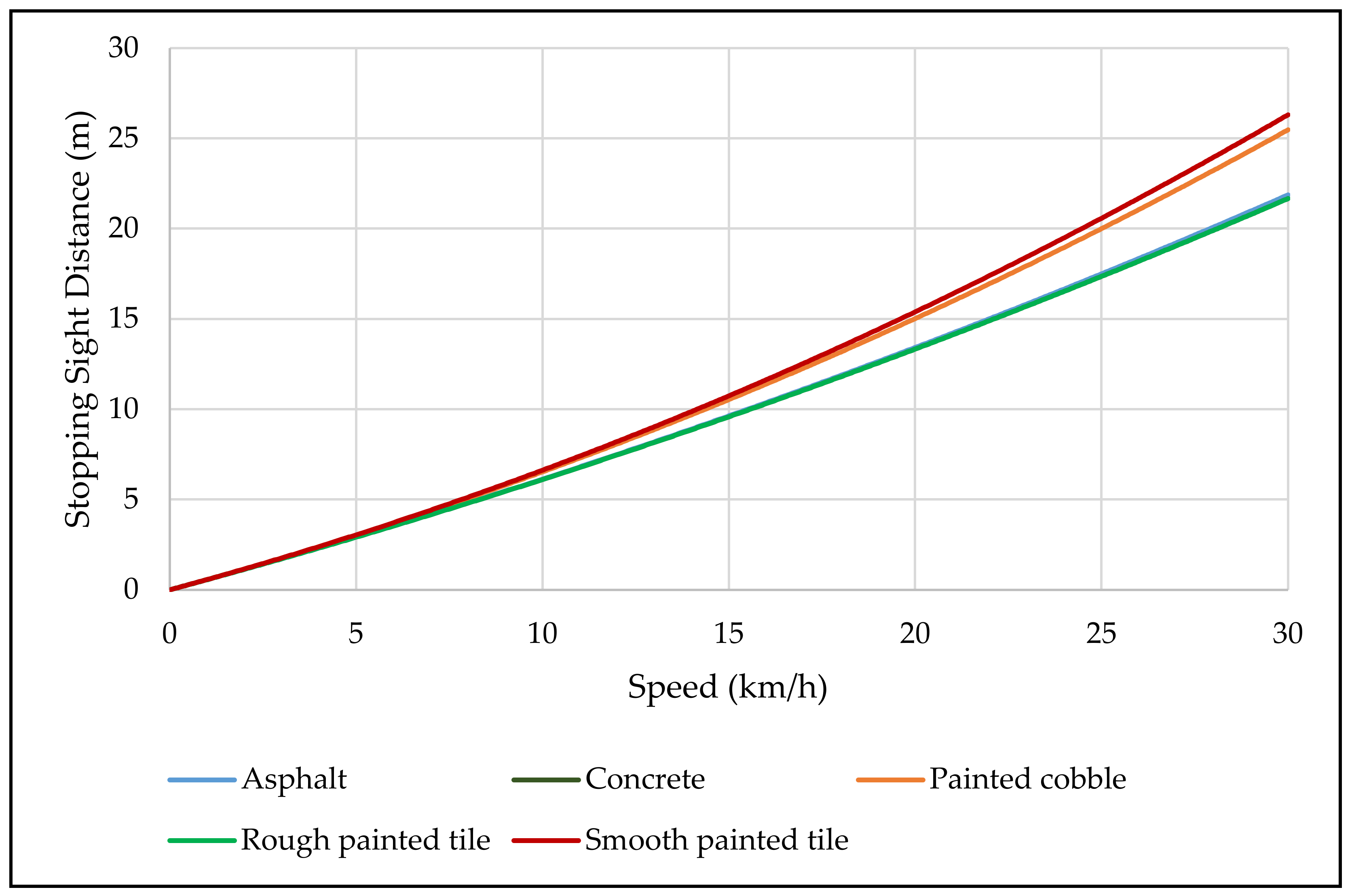 Sustainability 15 00698 g007 Sustainability 15 00698 g007
