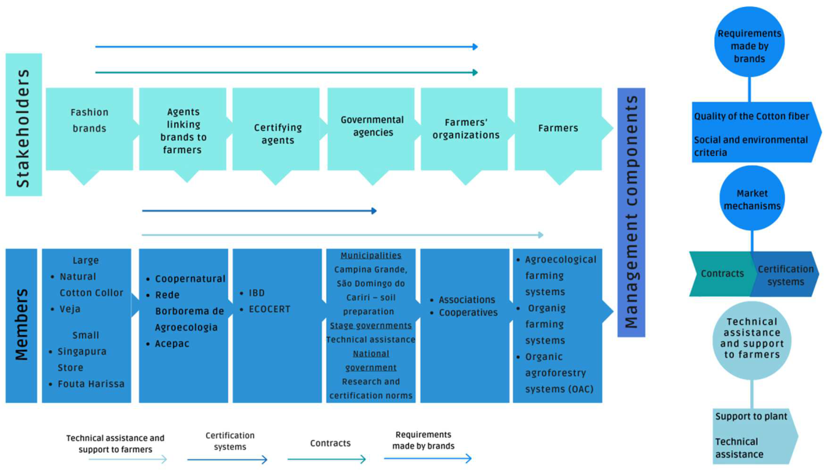 Sustainability 15 00700 g001