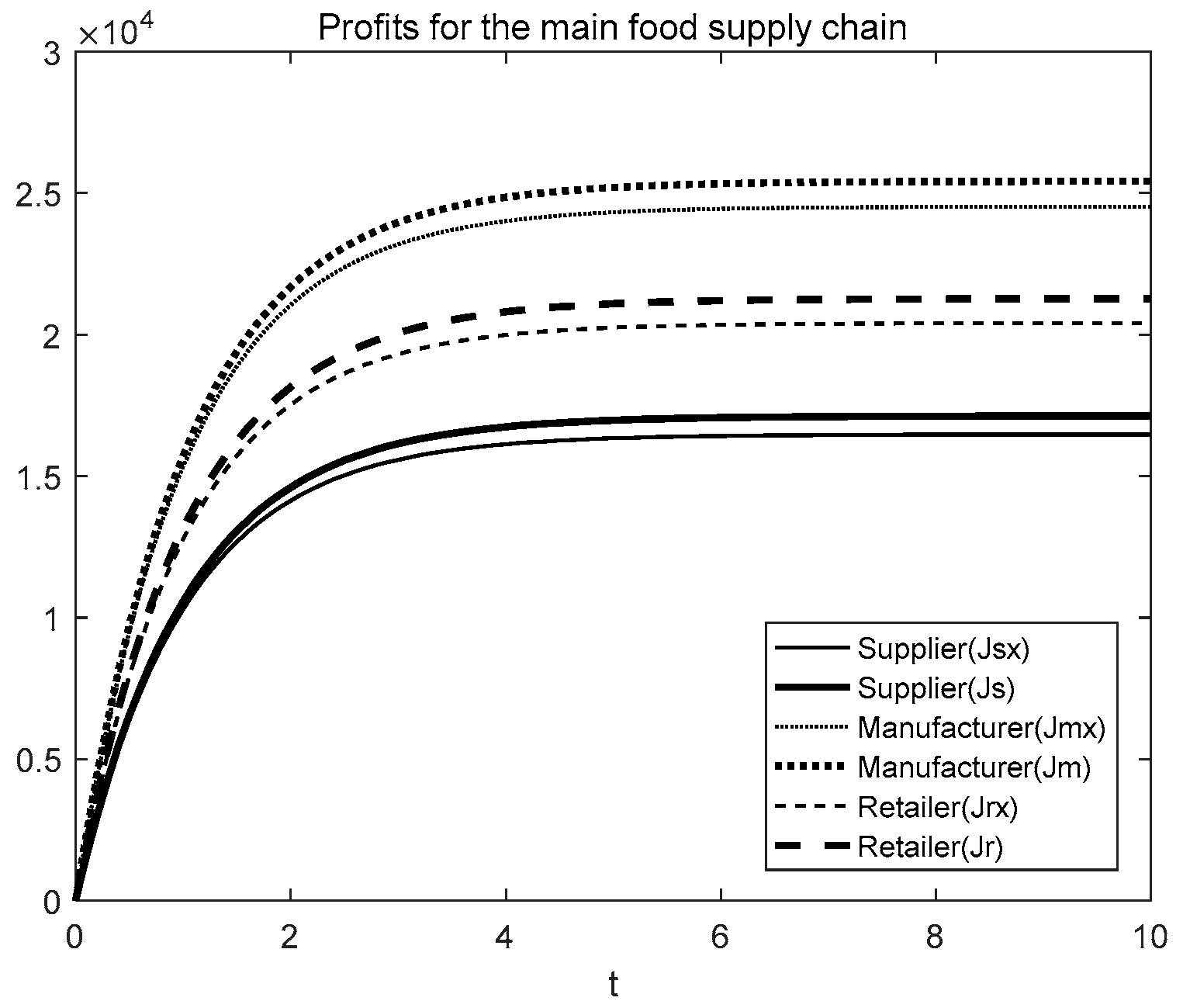 Sustainability 15 00701 g001 550