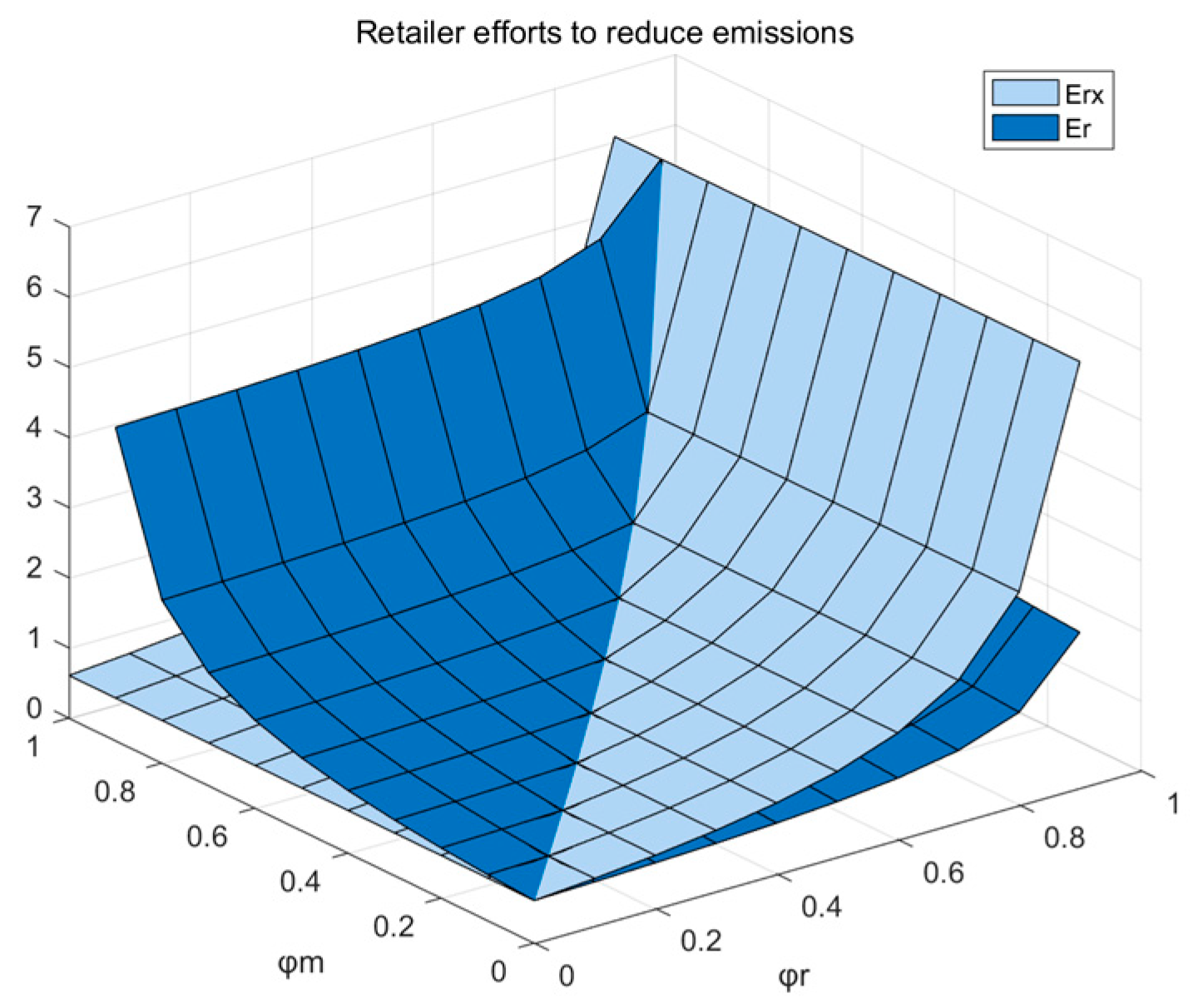 Sustainability 15 00701 g003 550