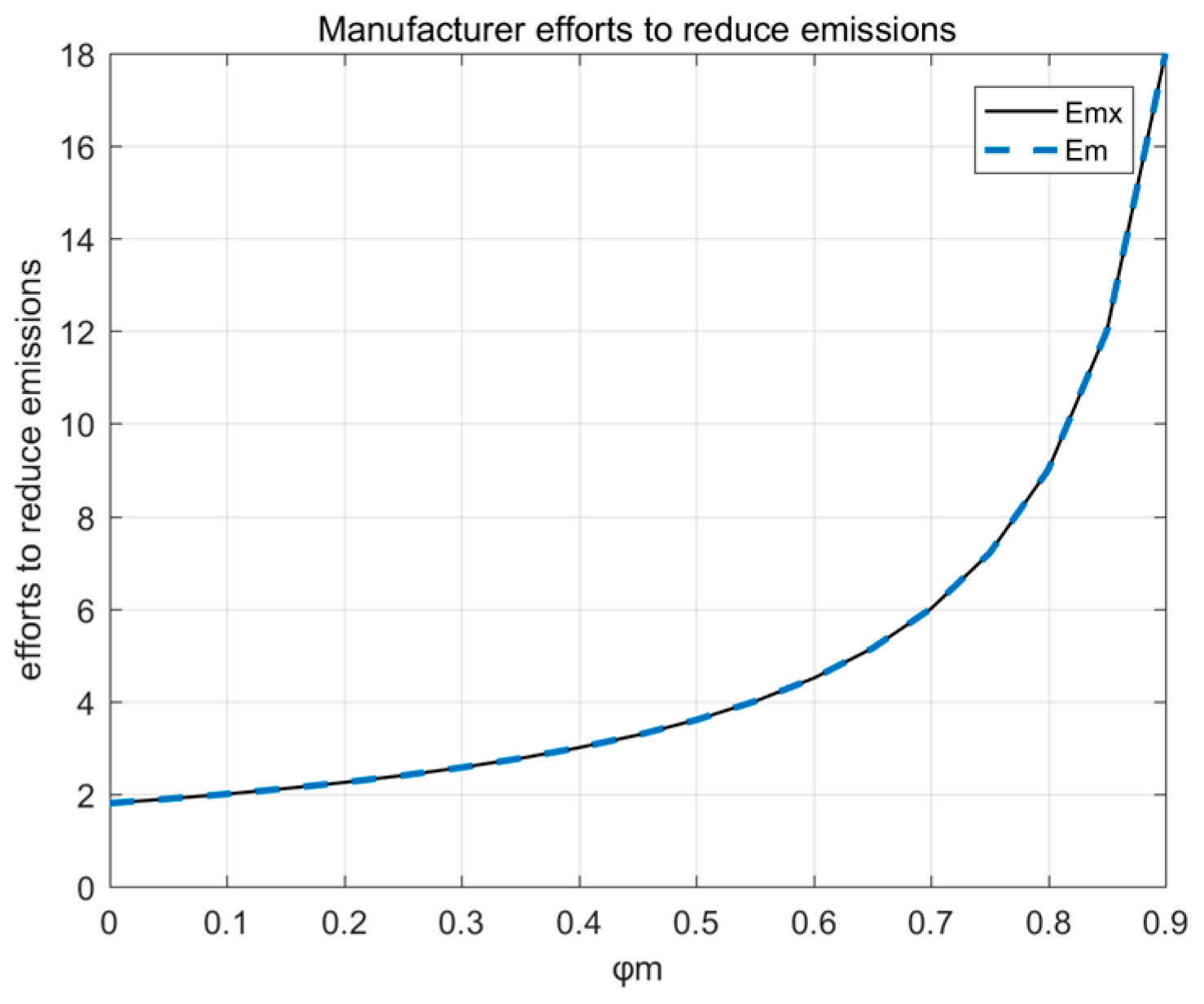 Sustainability 15 00701 g004 550