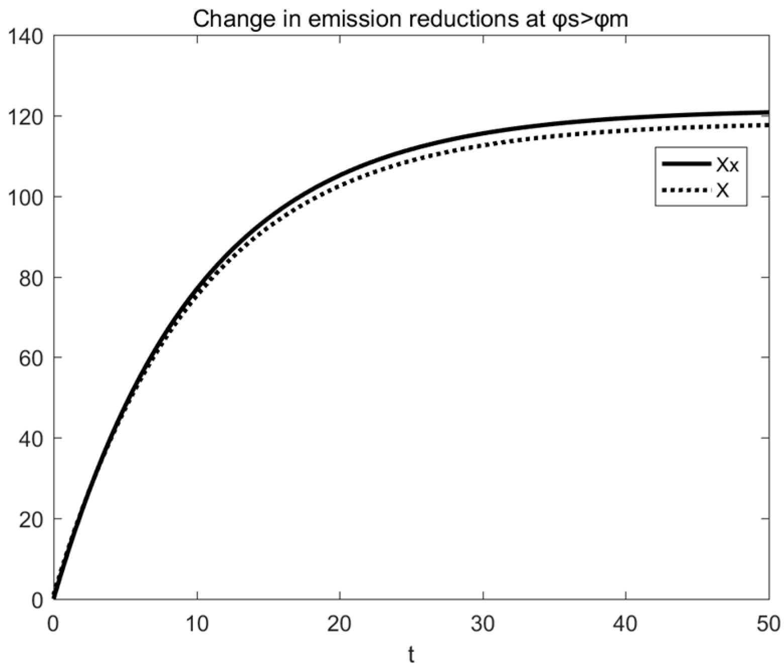 Sustainability 15 00701 g005 550