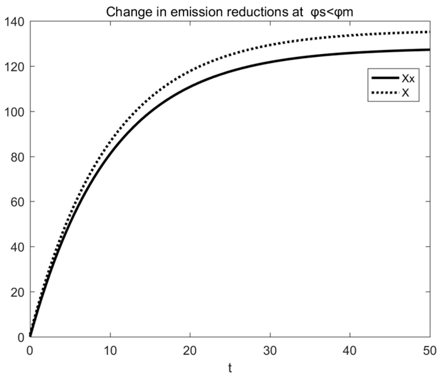 Sustainability 15 00701 g006 550
