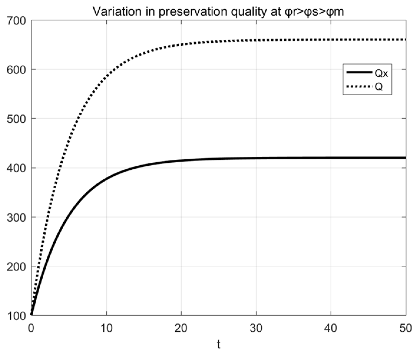 Sustainability 15 00701 g008 550