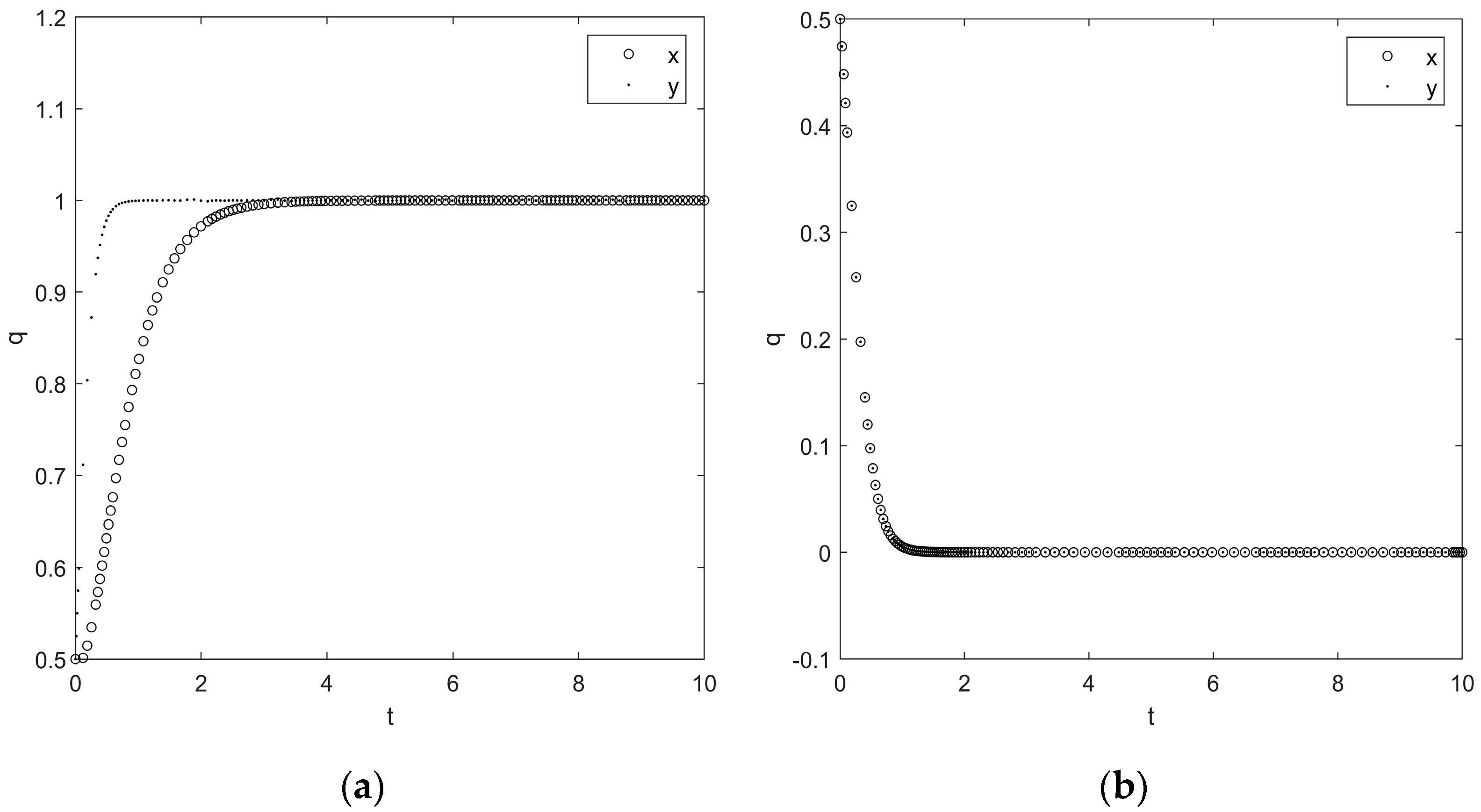 Sustainability 15 00702 g003