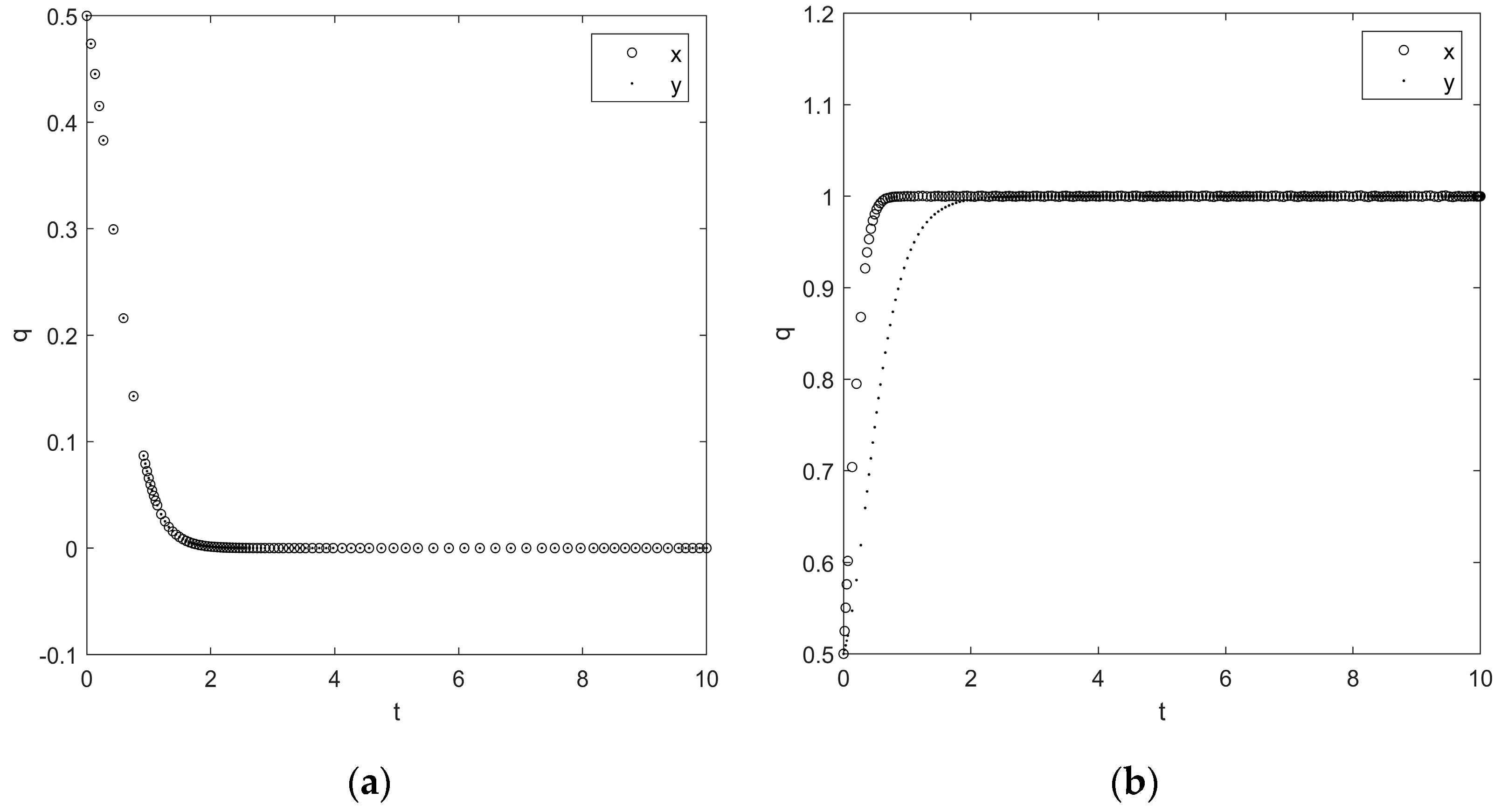 Sustainability 15 00702 g005