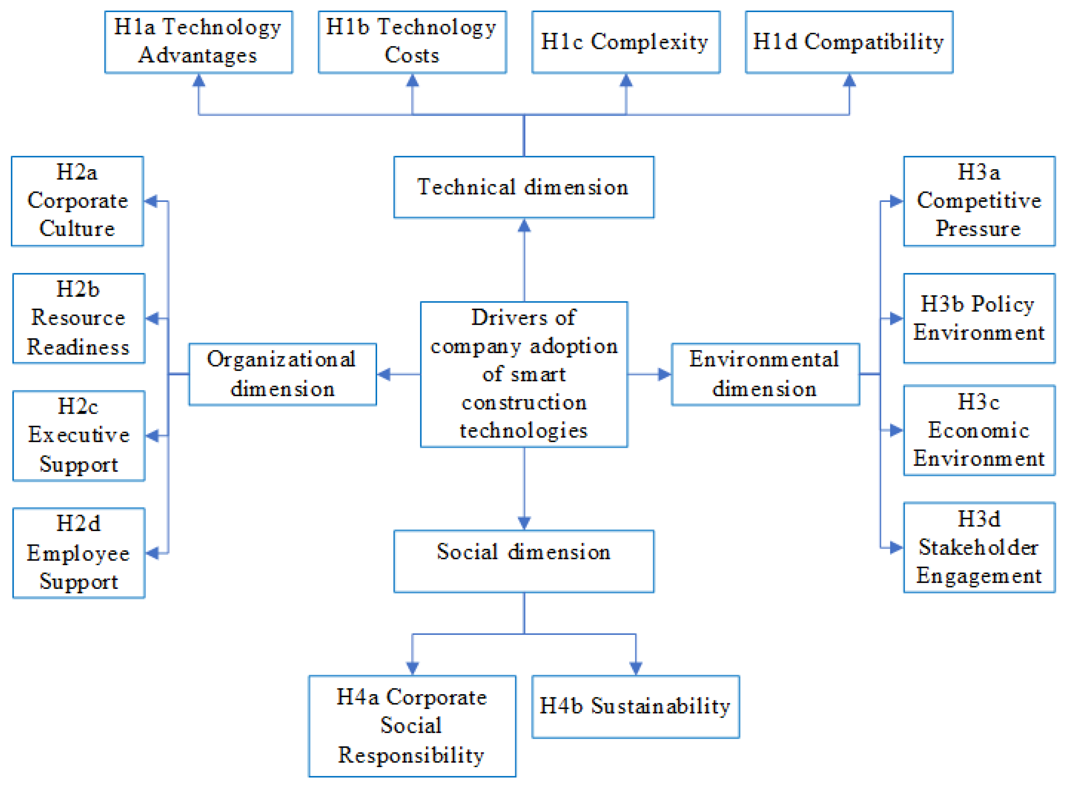 Sustainability 15 00703 g002
