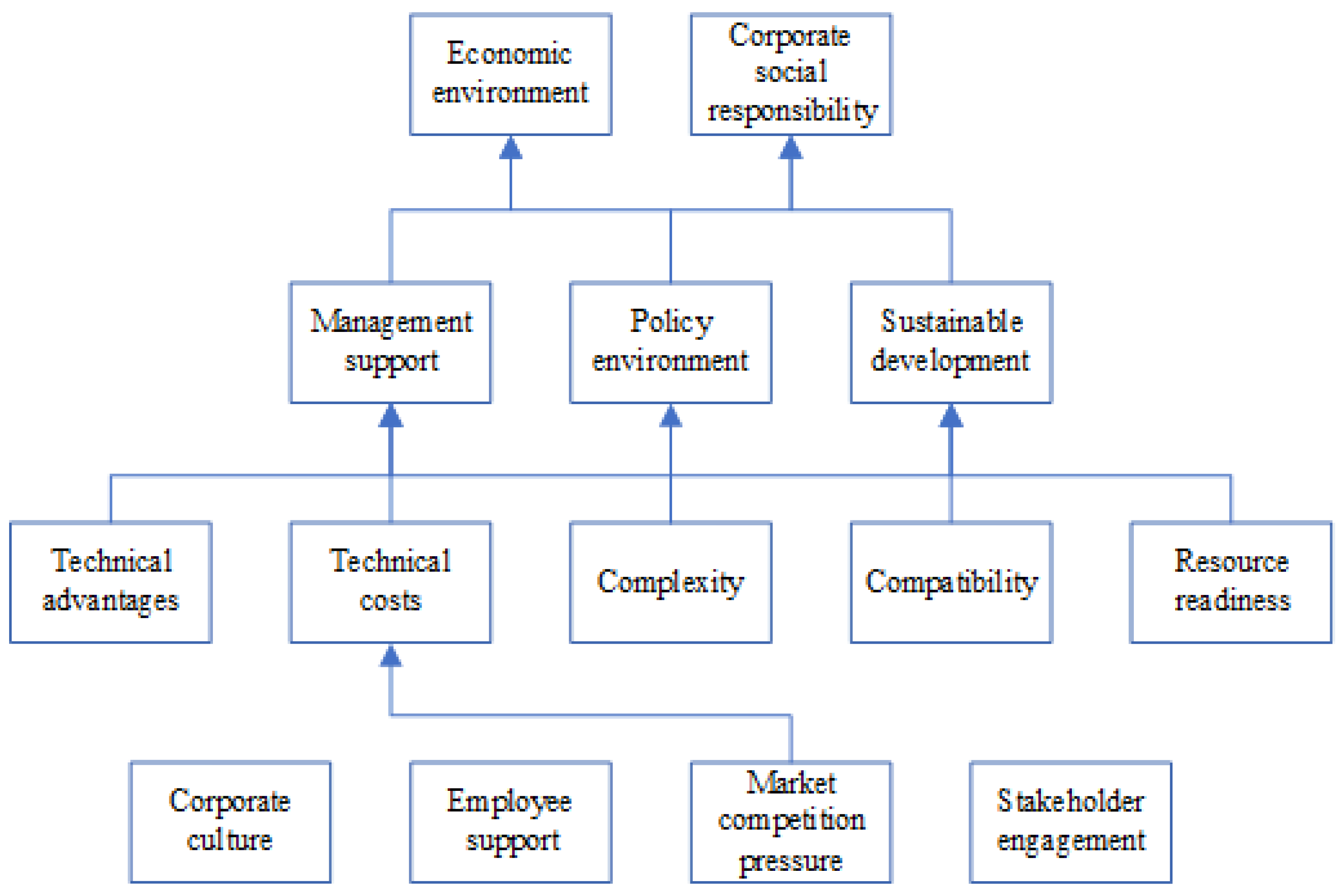 Sustainability 15 00703 g004