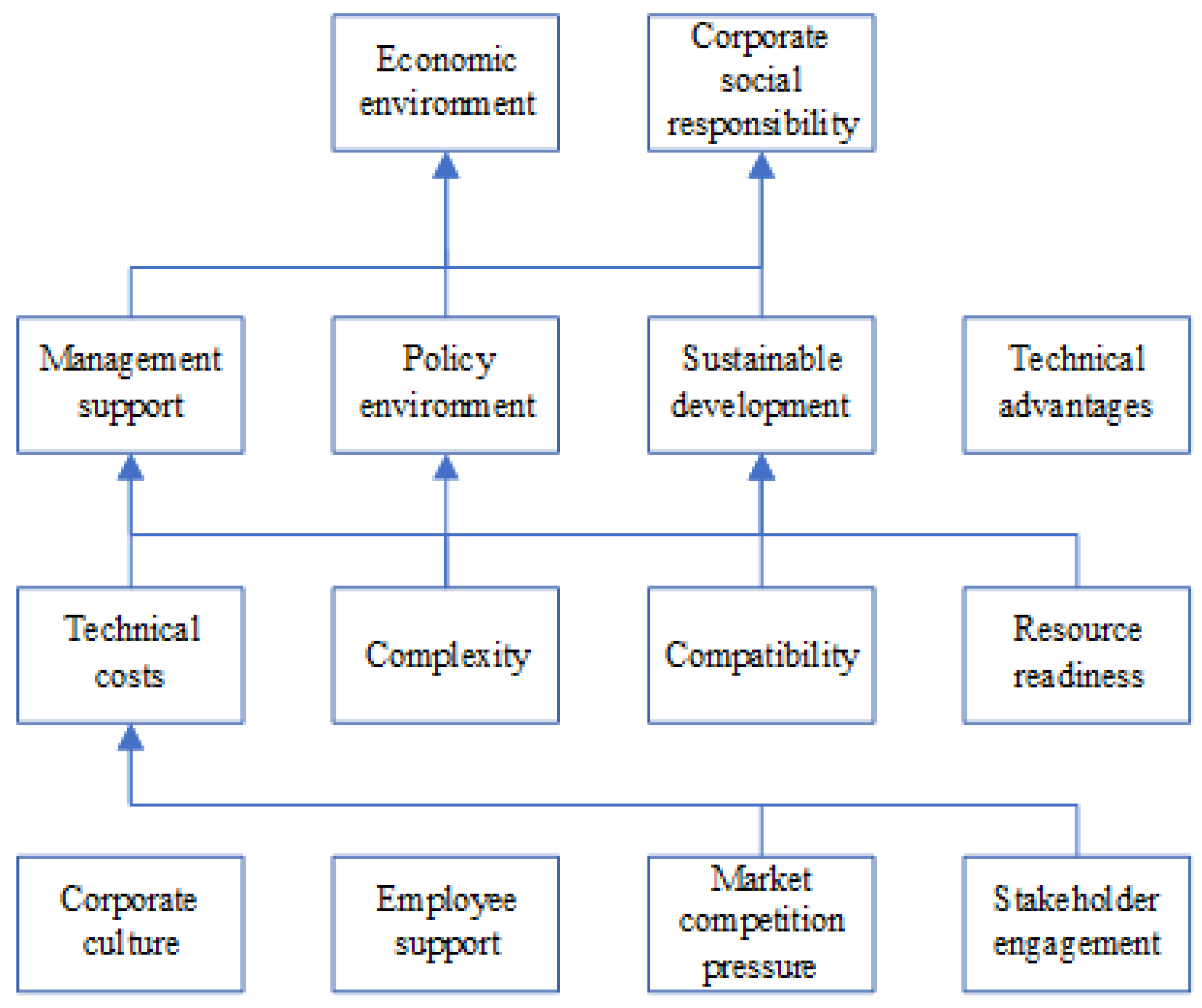 Sustainability 15 00703 g005