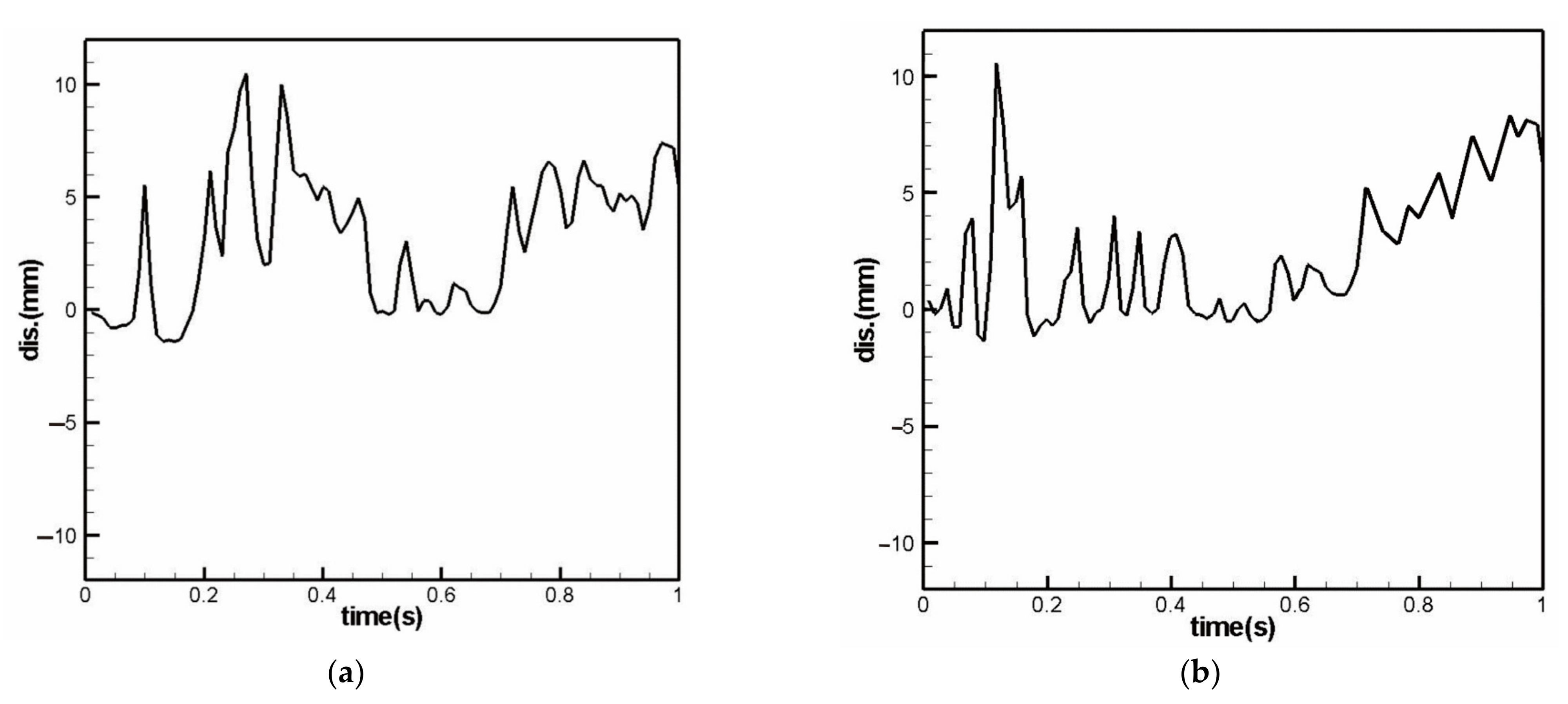 Sustainability 15 00704 g011