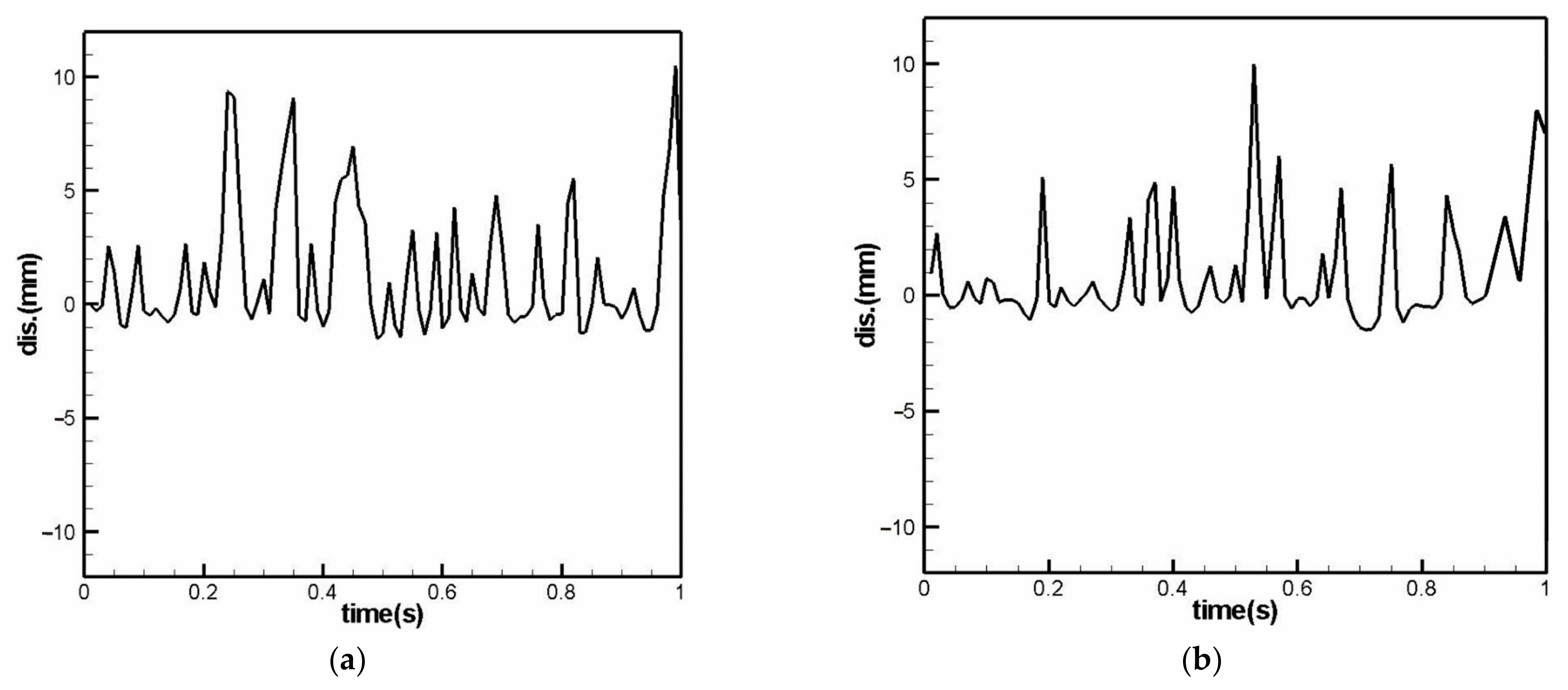 Sustainability 15 00704 g012