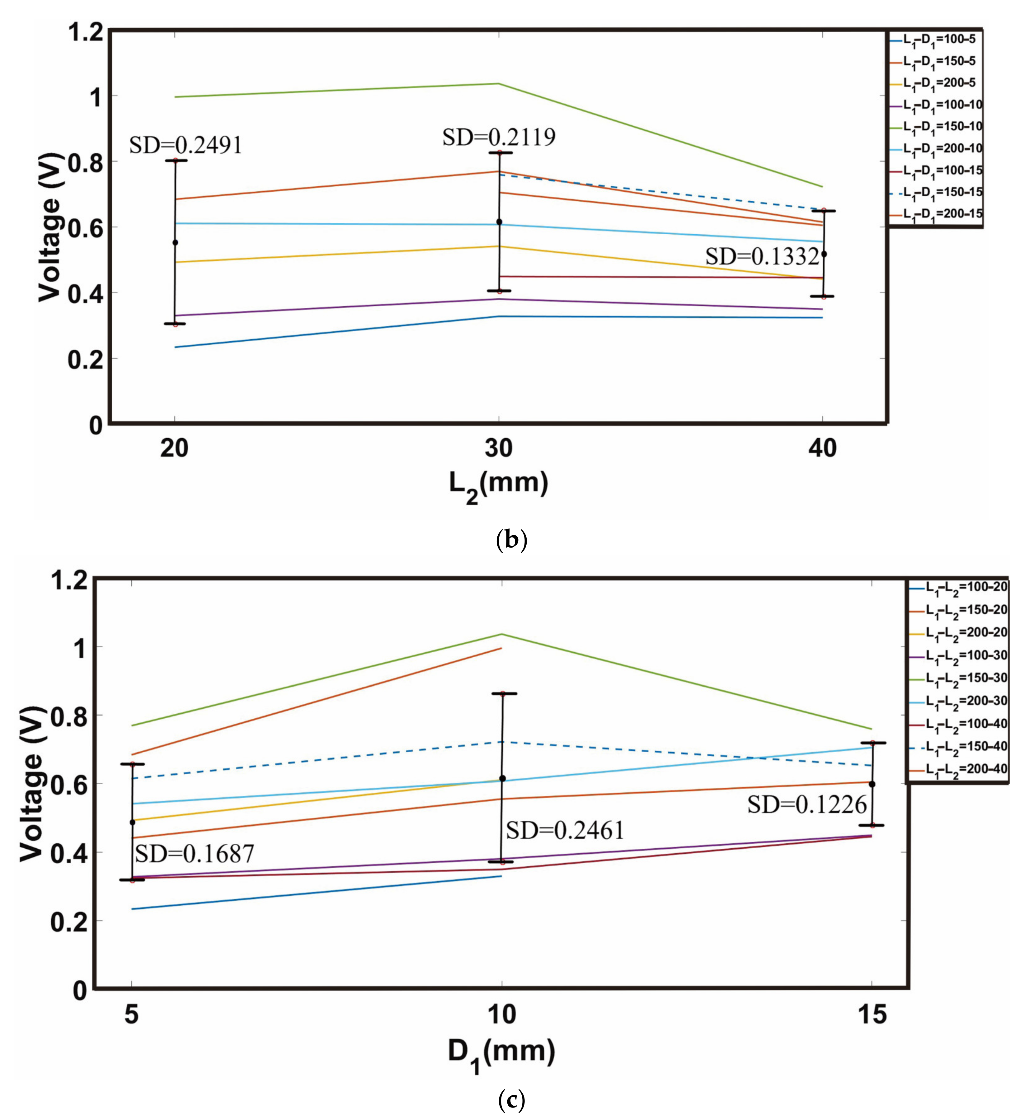 Sustainability 15 00704 g018b