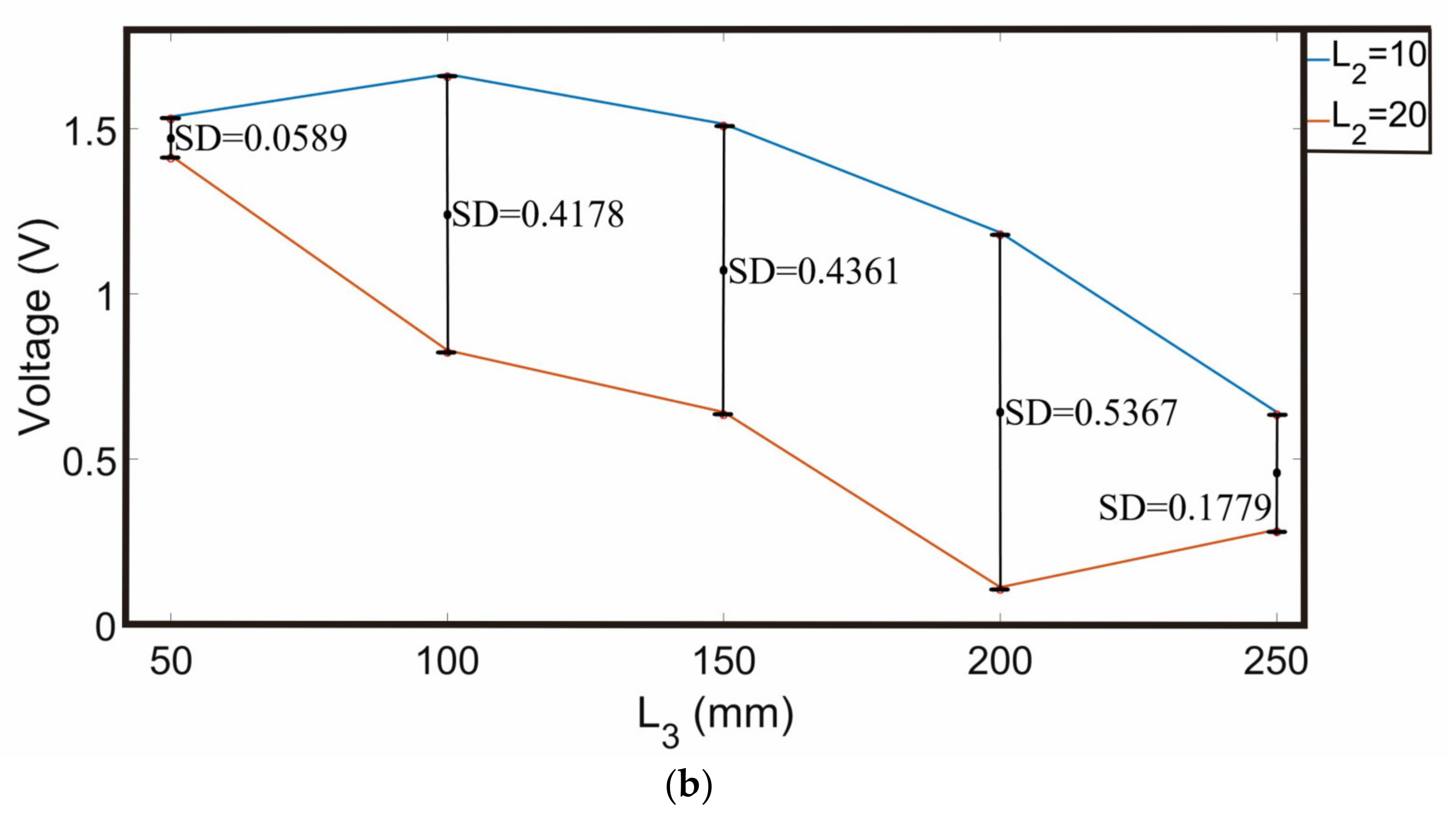 Sustainability 15 00704 g019b