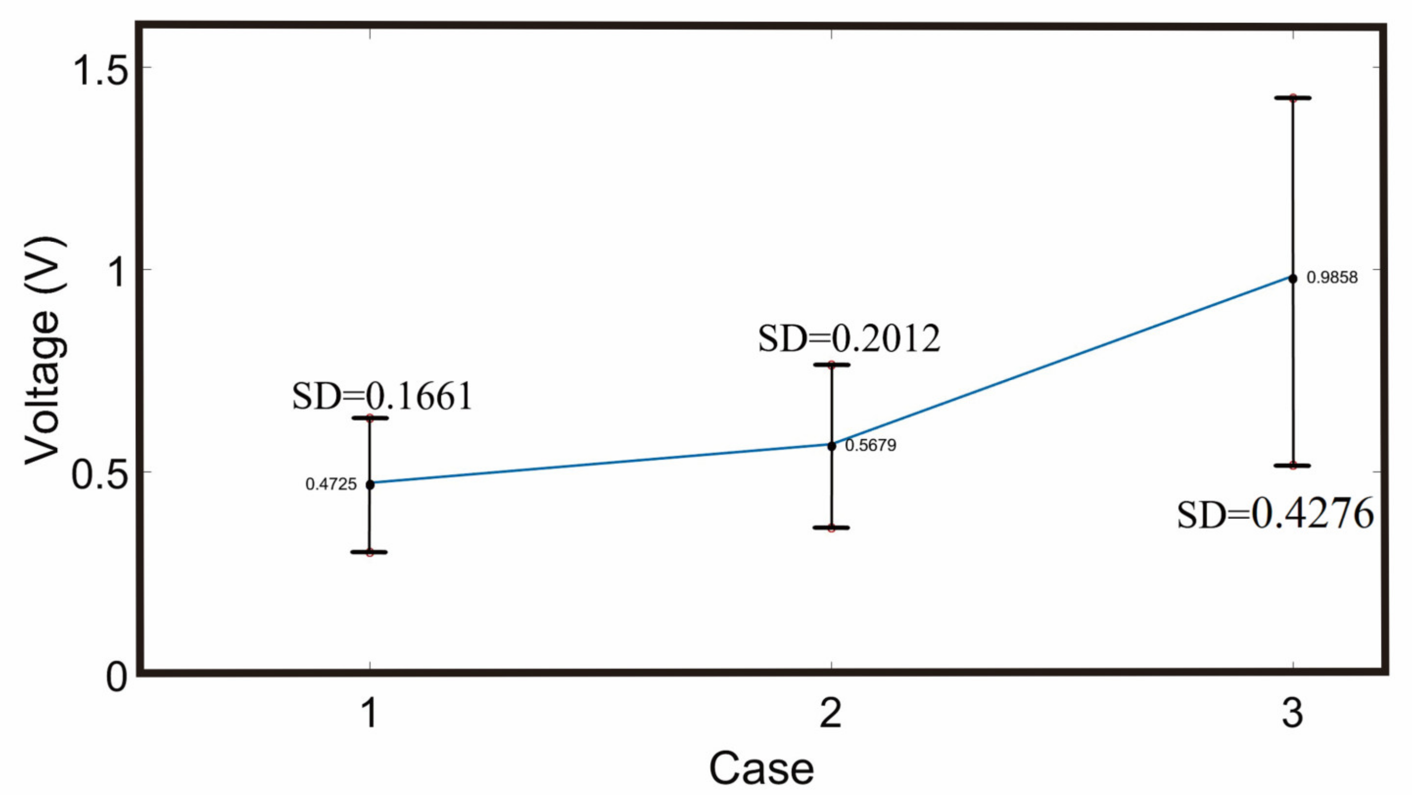 Sustainability 15 00704 g020