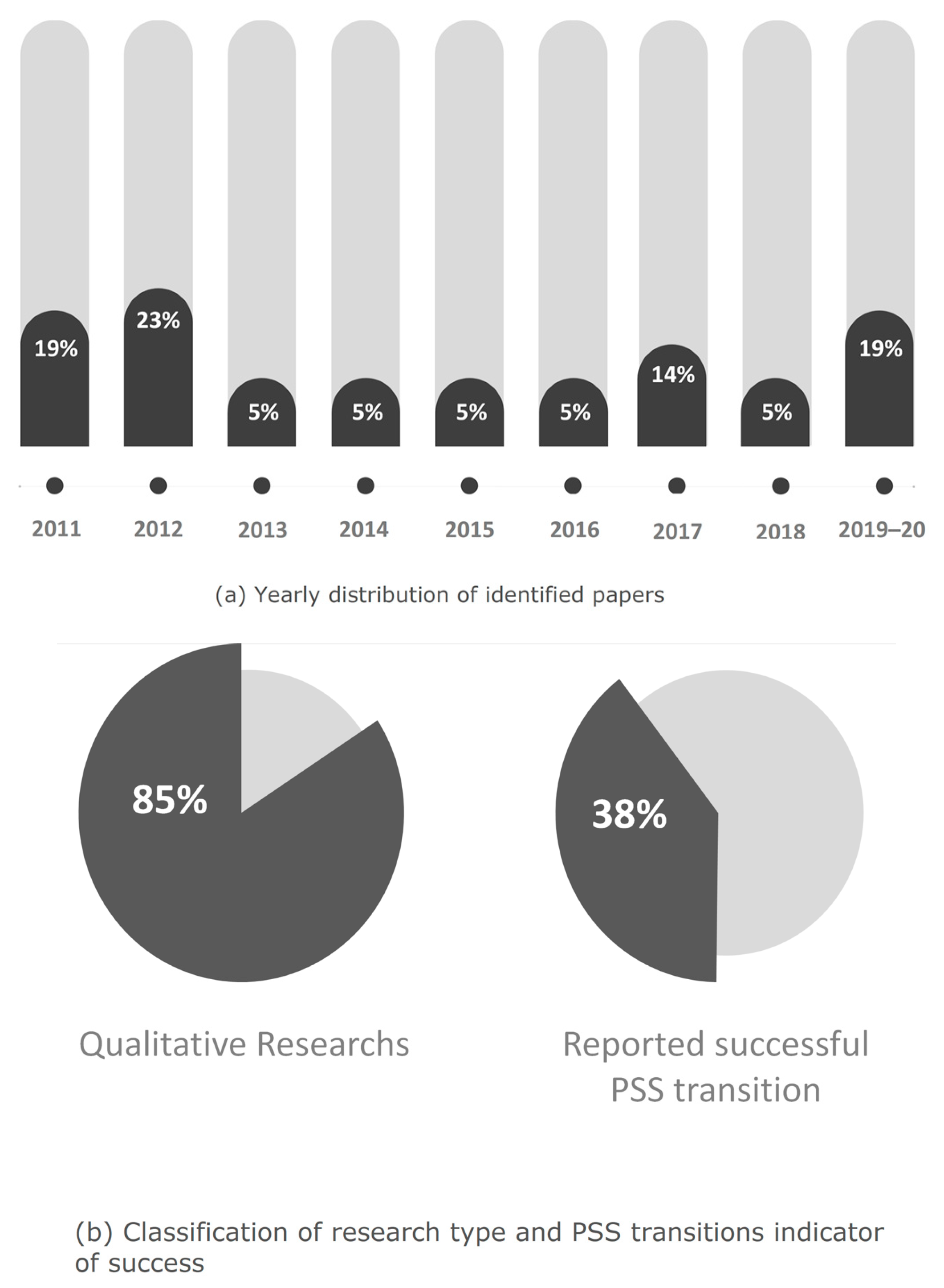 Sustainability 15 00705 g002 Sustainability 15 00705 g002