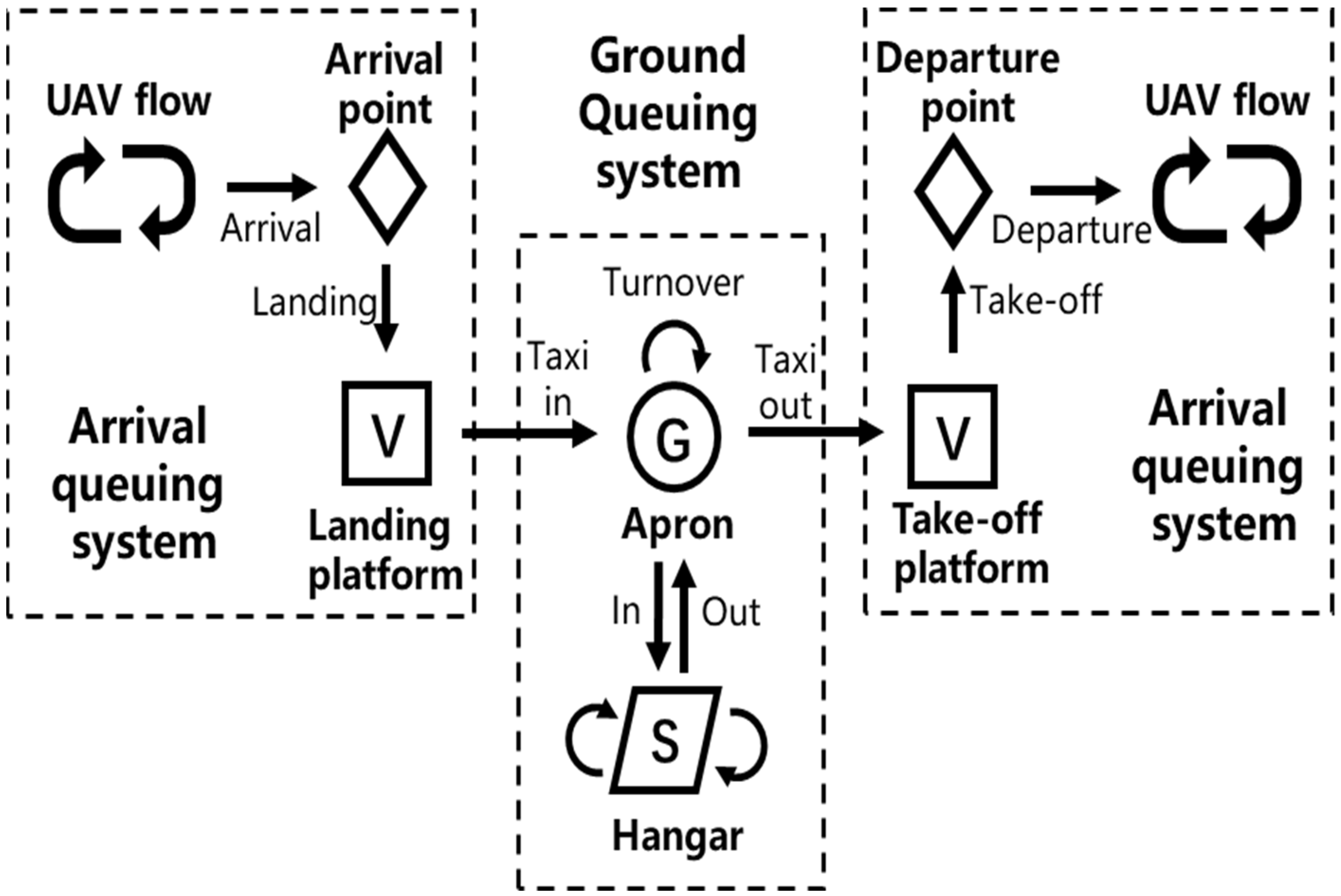 Sustainability 15 00709 g004 550