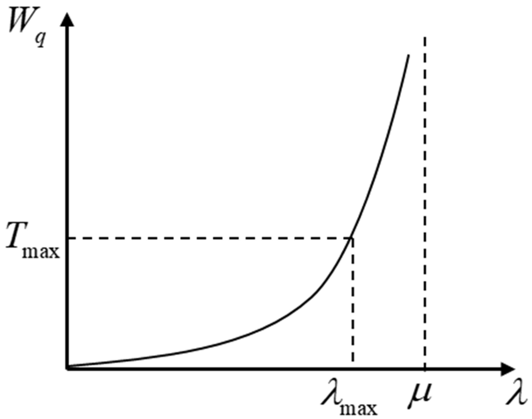 Sustainability 15 00709 g005 550