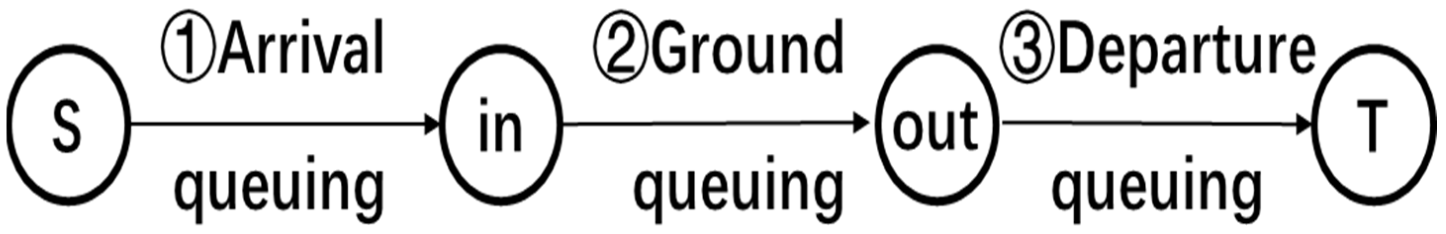 Sustainability 15 00709 g006 550