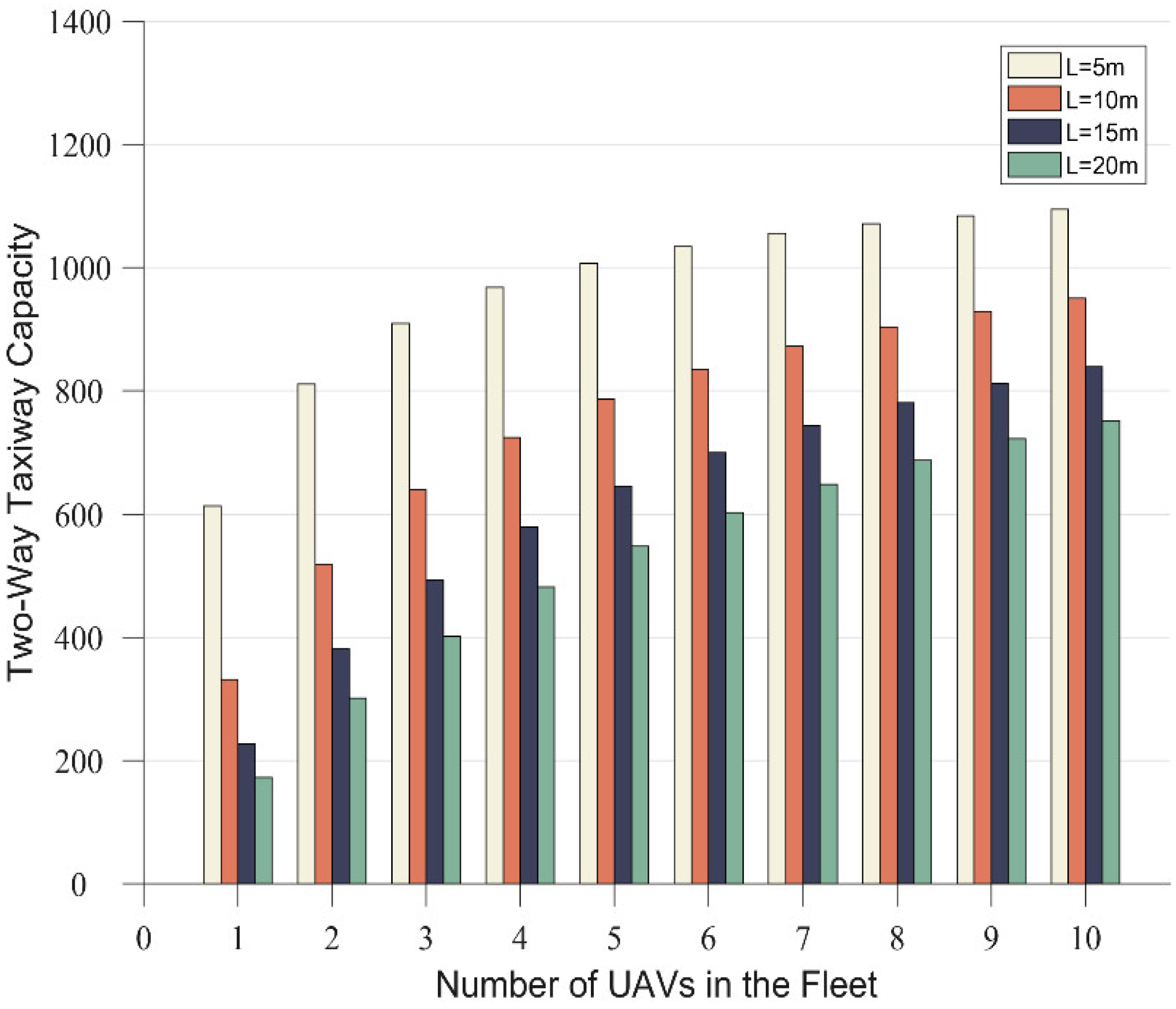Sustainability 15 00709 g009 550
