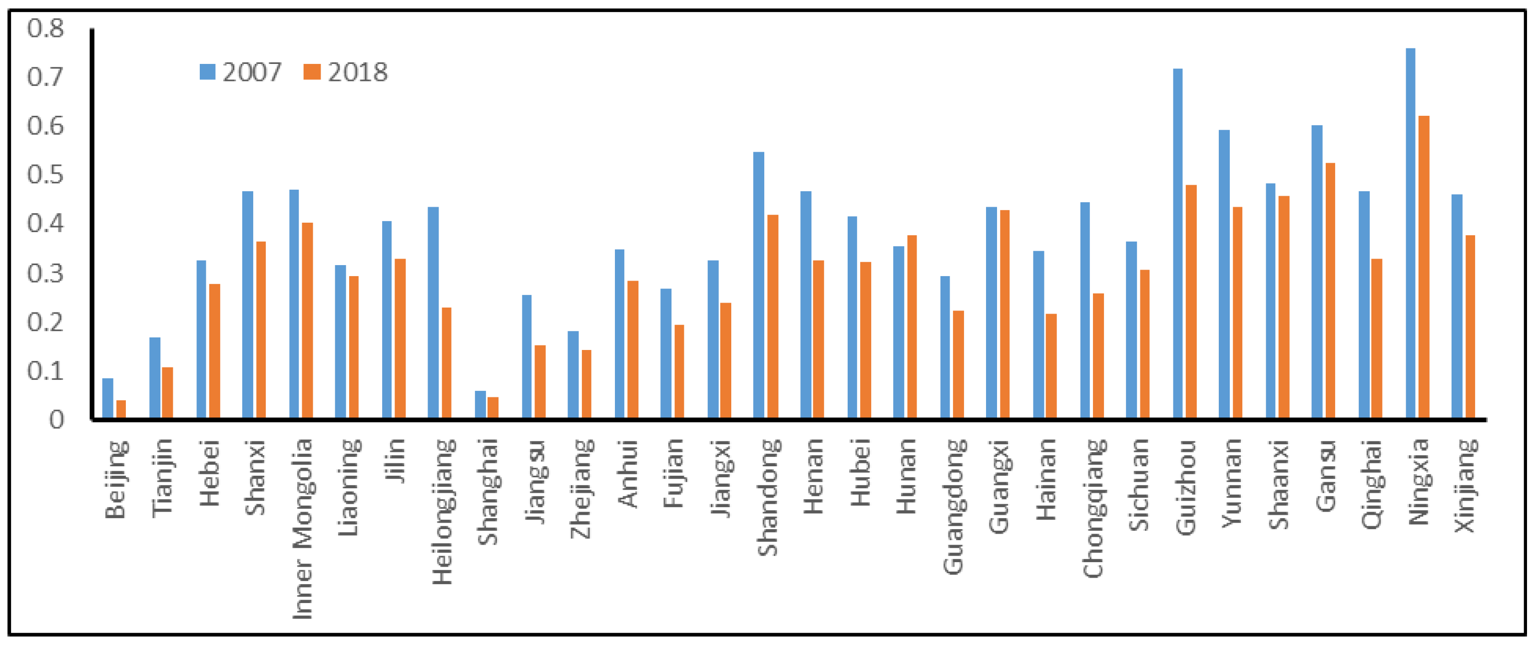 Sustainability 15 00710 g002