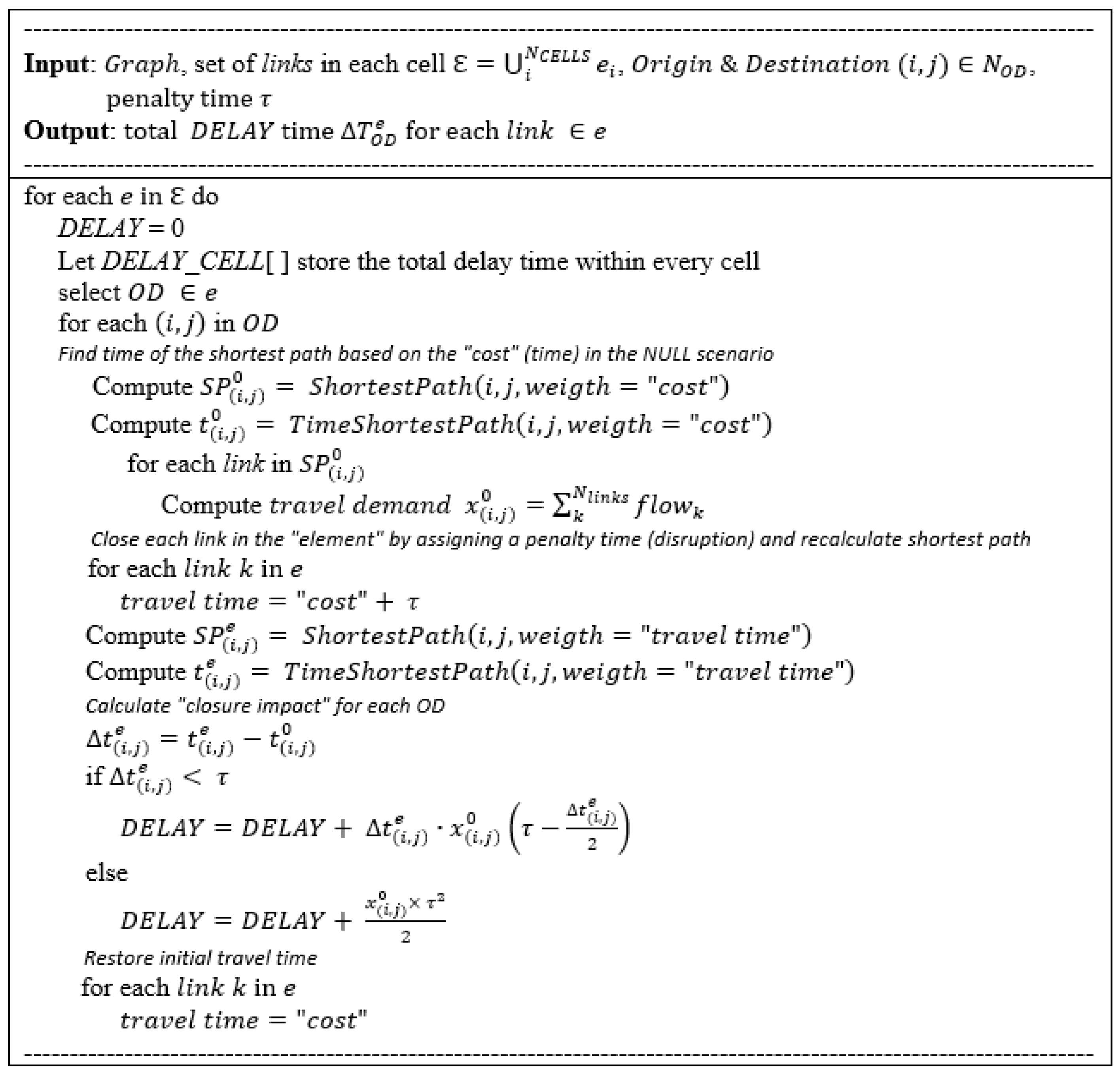 Sustainability 15 00711 g011