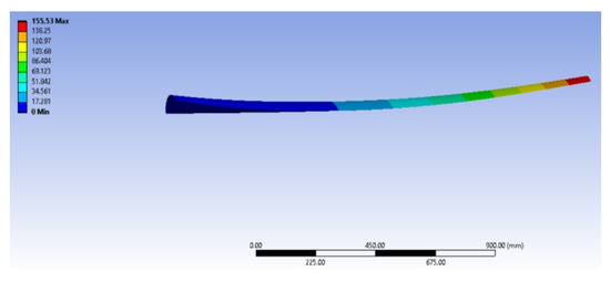 Finite Element Analysis of Different Infill Patterns for 3D Printed ...