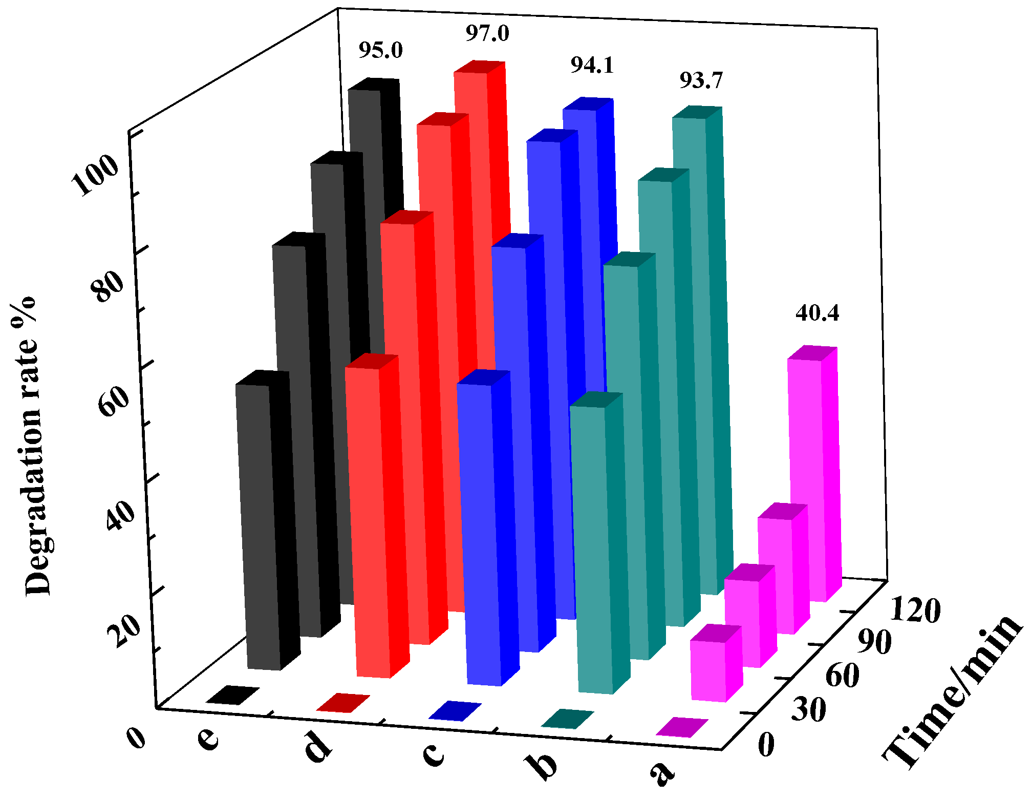 Sustainability 15 00715 g006 Sustainability 15 00715 g006
