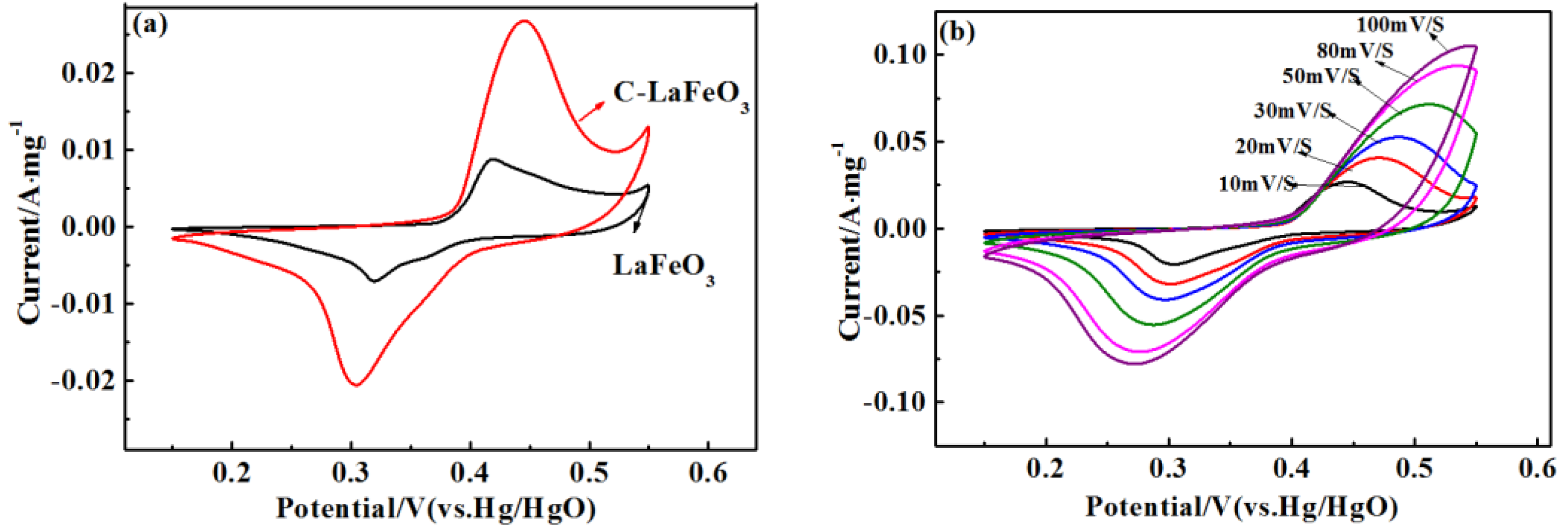 Sustainability 15 00715 g007 Sustainability 15 00715 g007