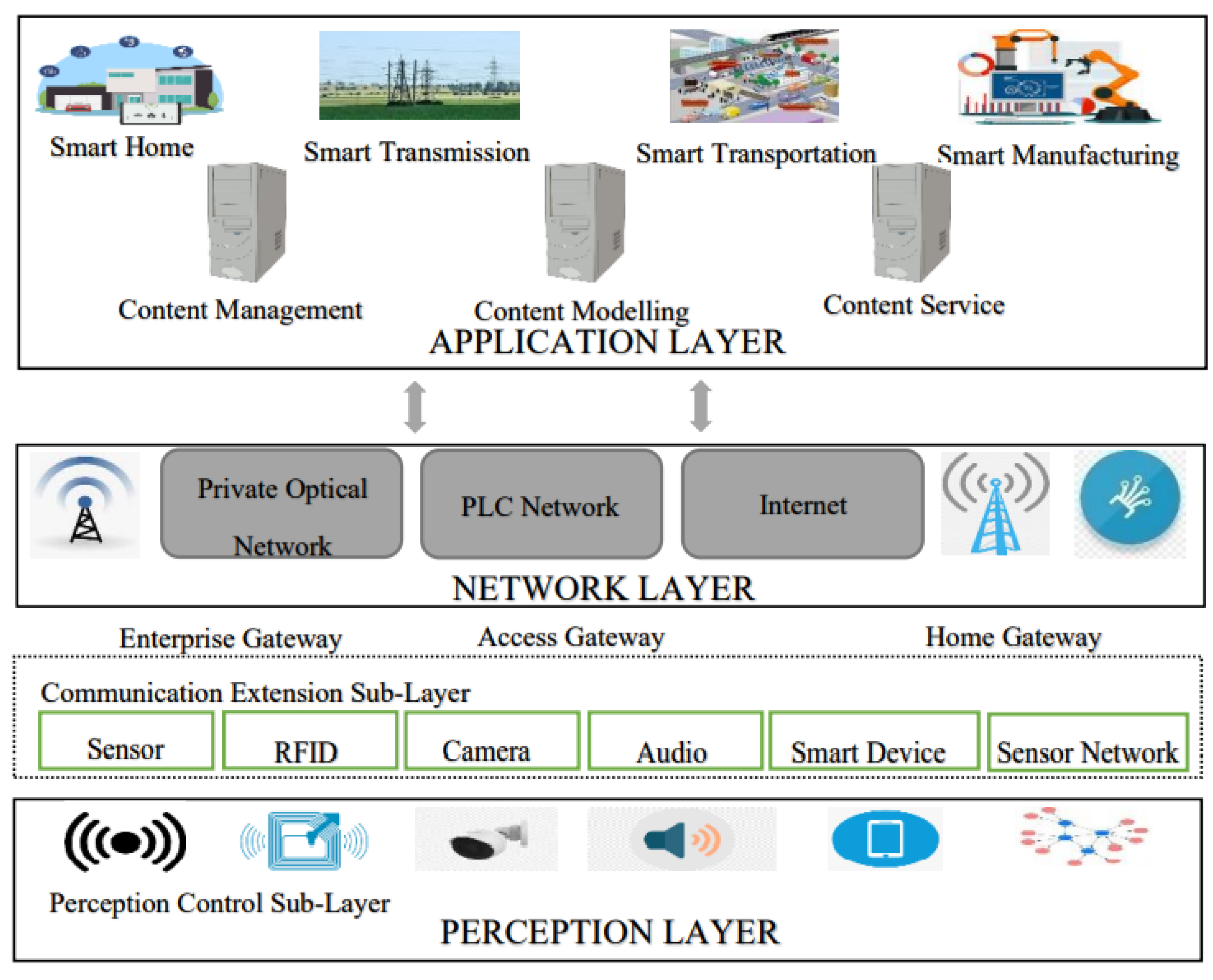 Sustainability 15 00717 g005 Sustainability 15 00717 g005