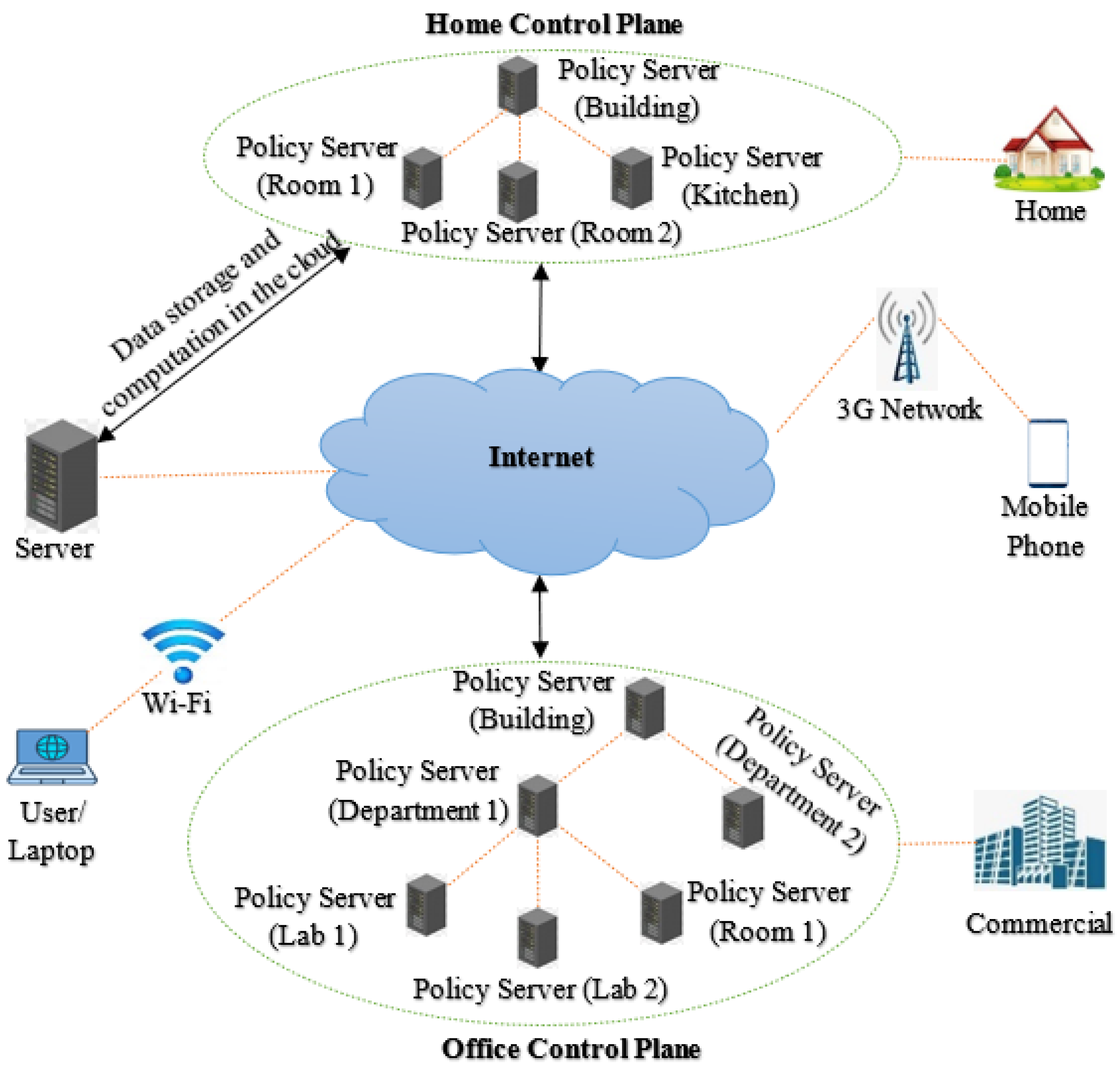 Sustainability 15 00717 g006 Sustainability 15 00717 g006