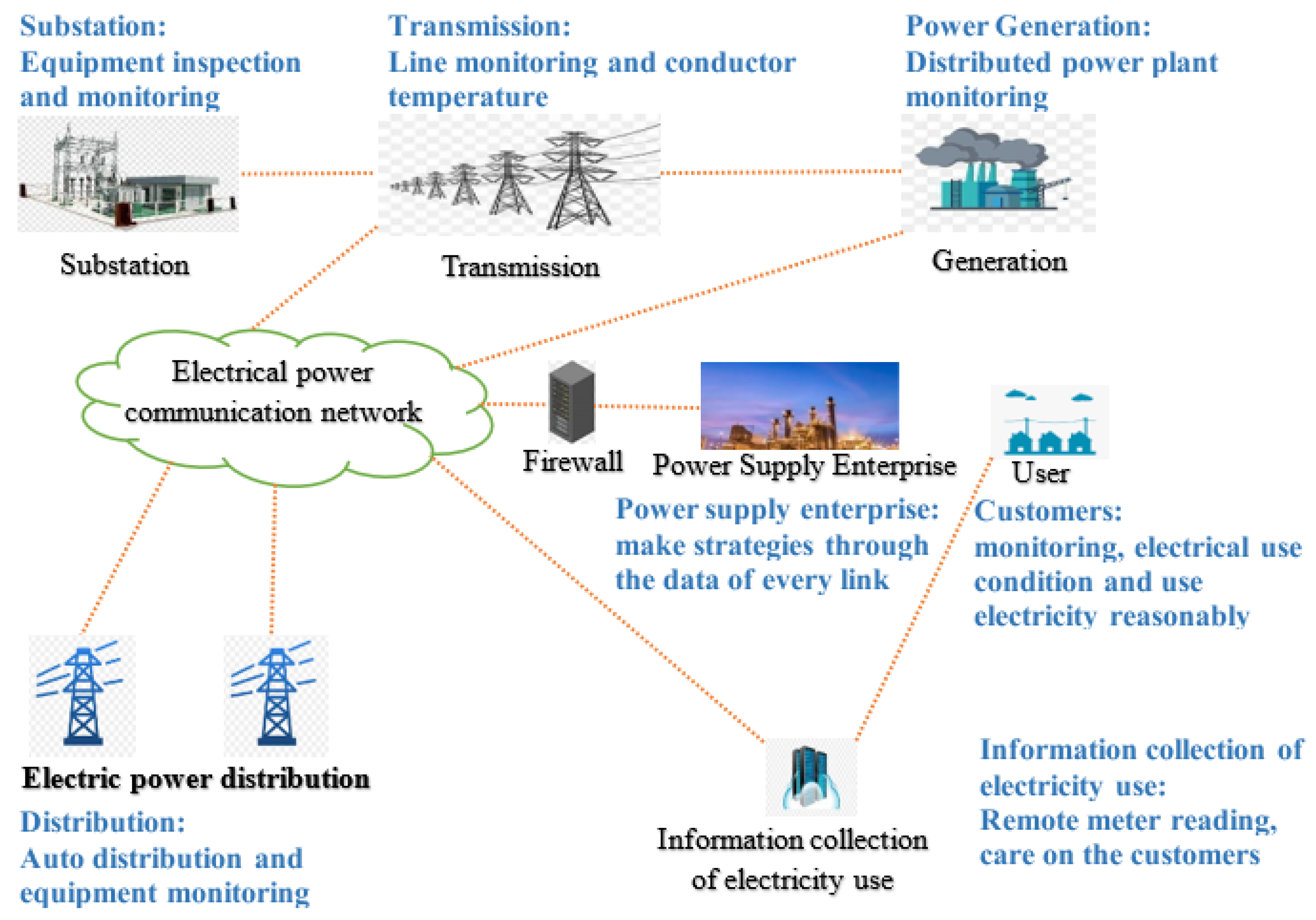 Sustainability 15 00717 g009 Sustainability 15 00717 g009