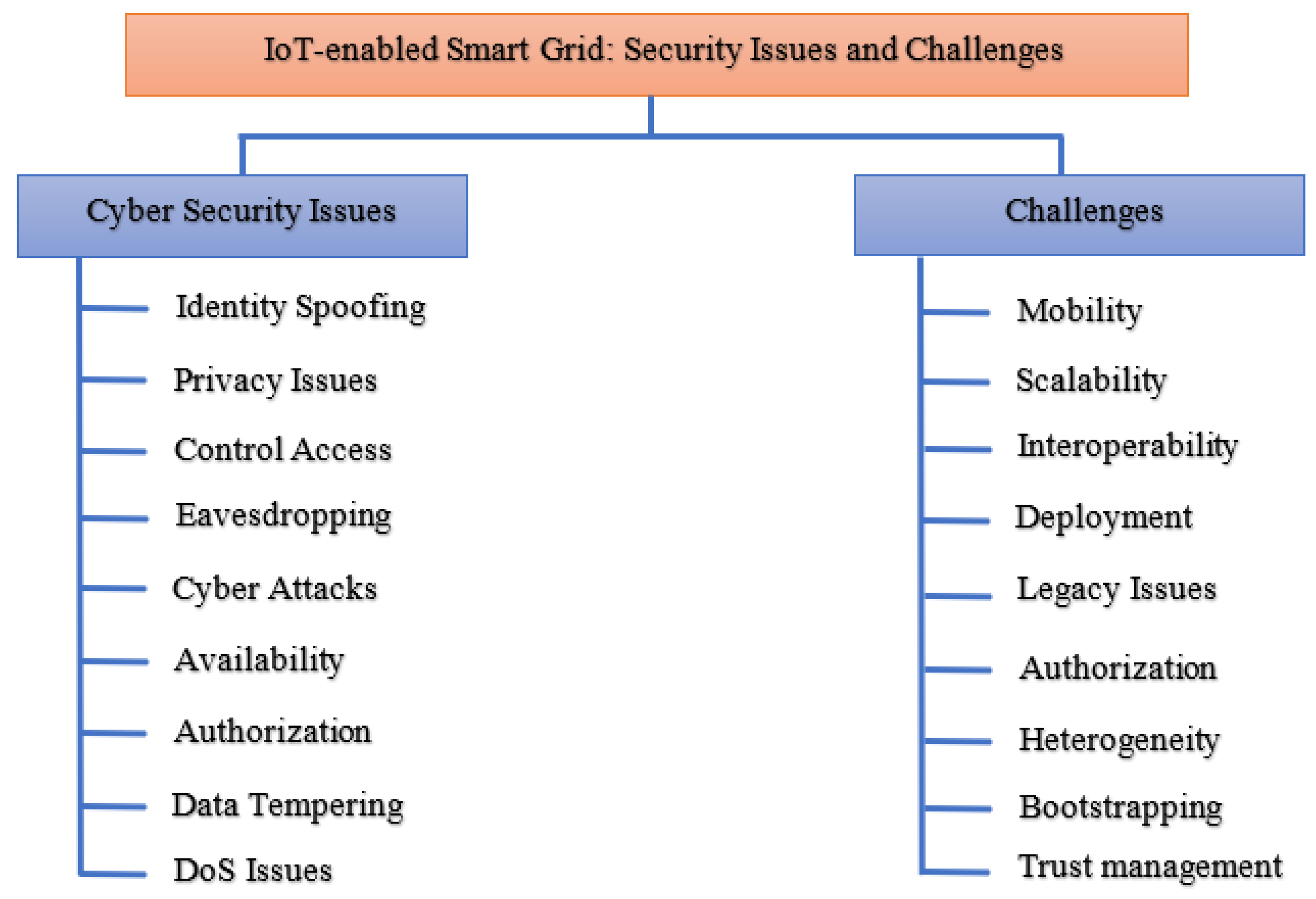 Sustainability 15 00717 g010 Sustainability 15 00717 g010