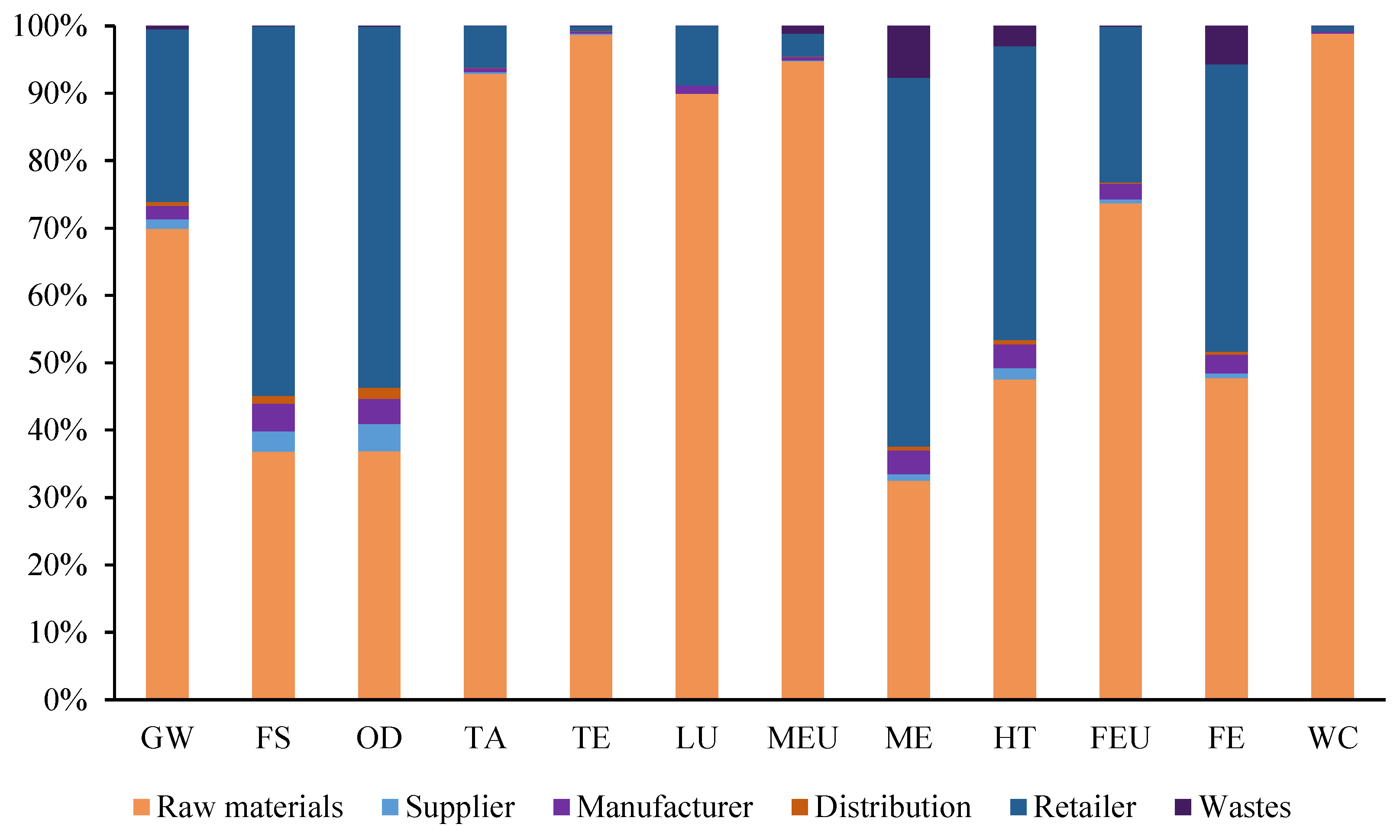 Sustainability 15 00718 g005 Sustainability 15 00718 g005