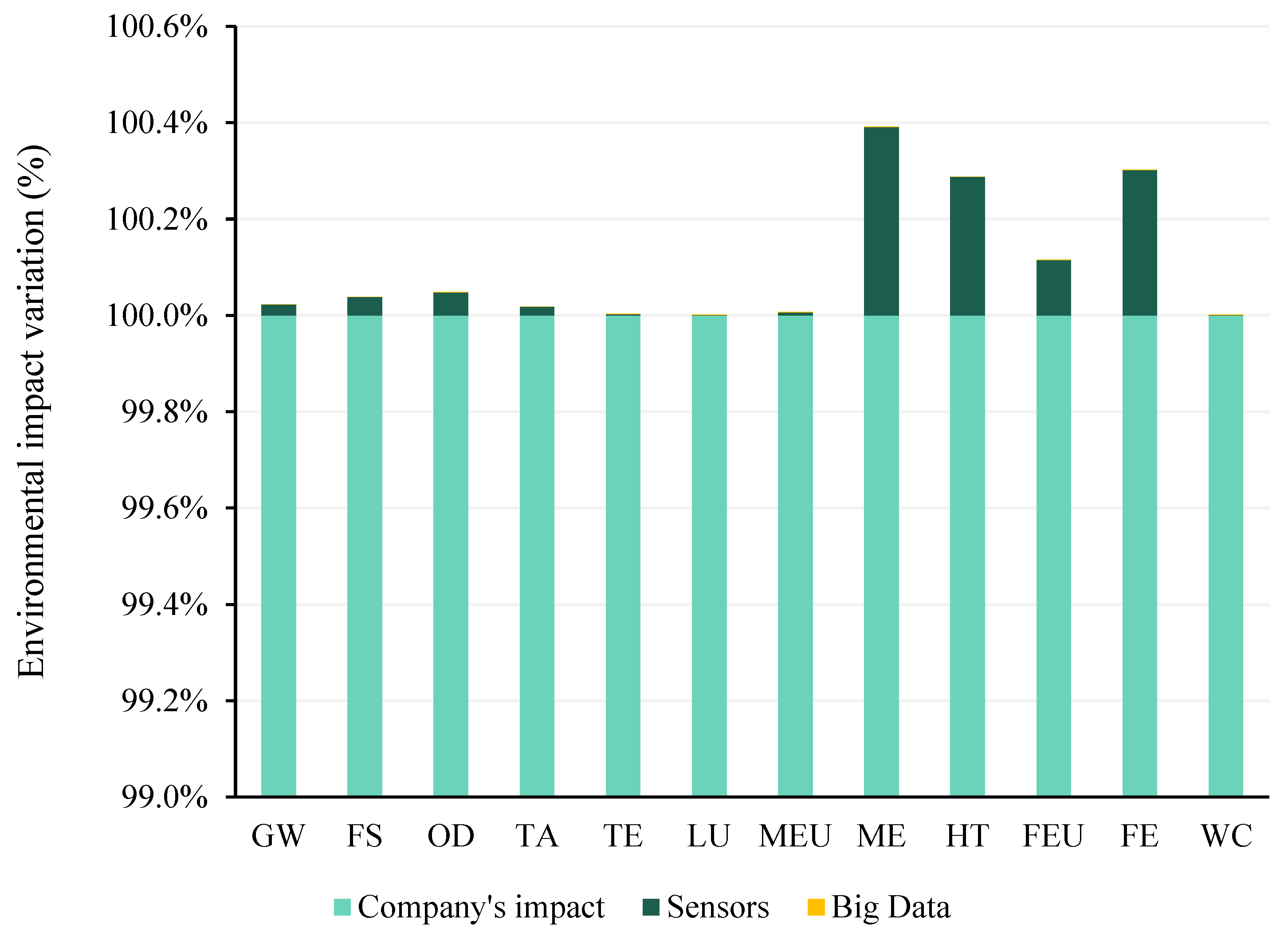 Sustainability 15 00718 g006 Sustainability 15 00718 g006